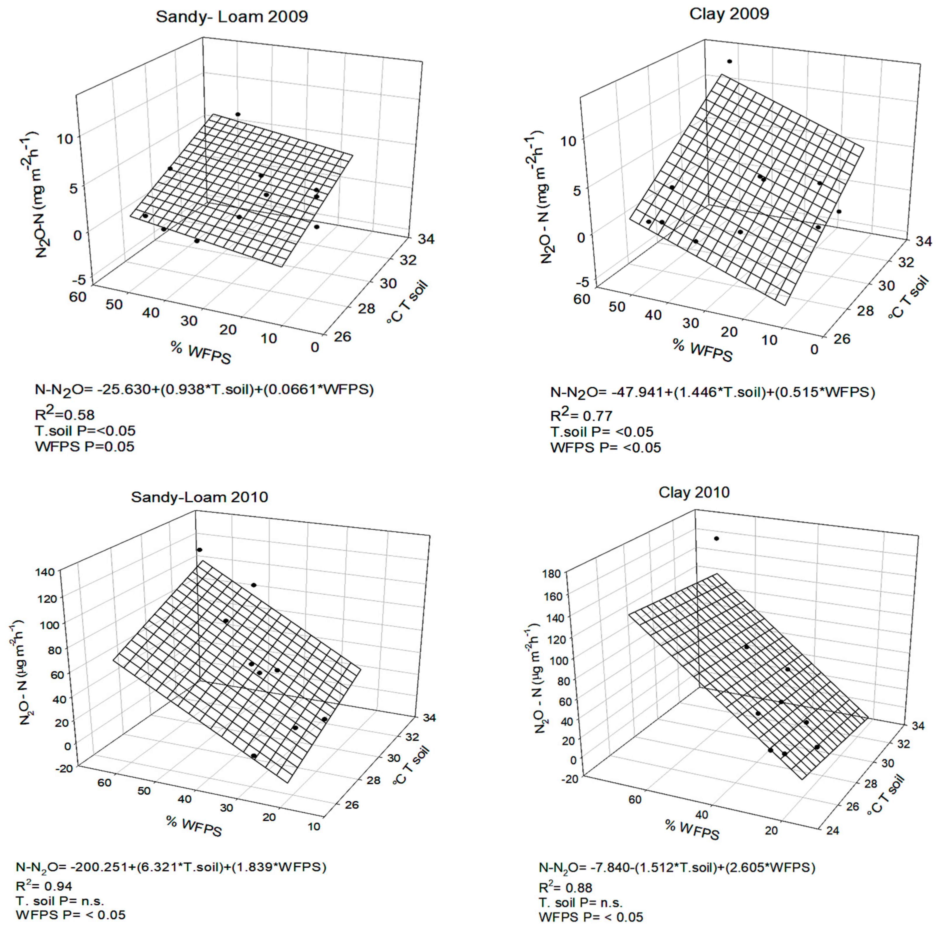 Agriculture 10 00623 g003 Agriculture 10 00623 g003