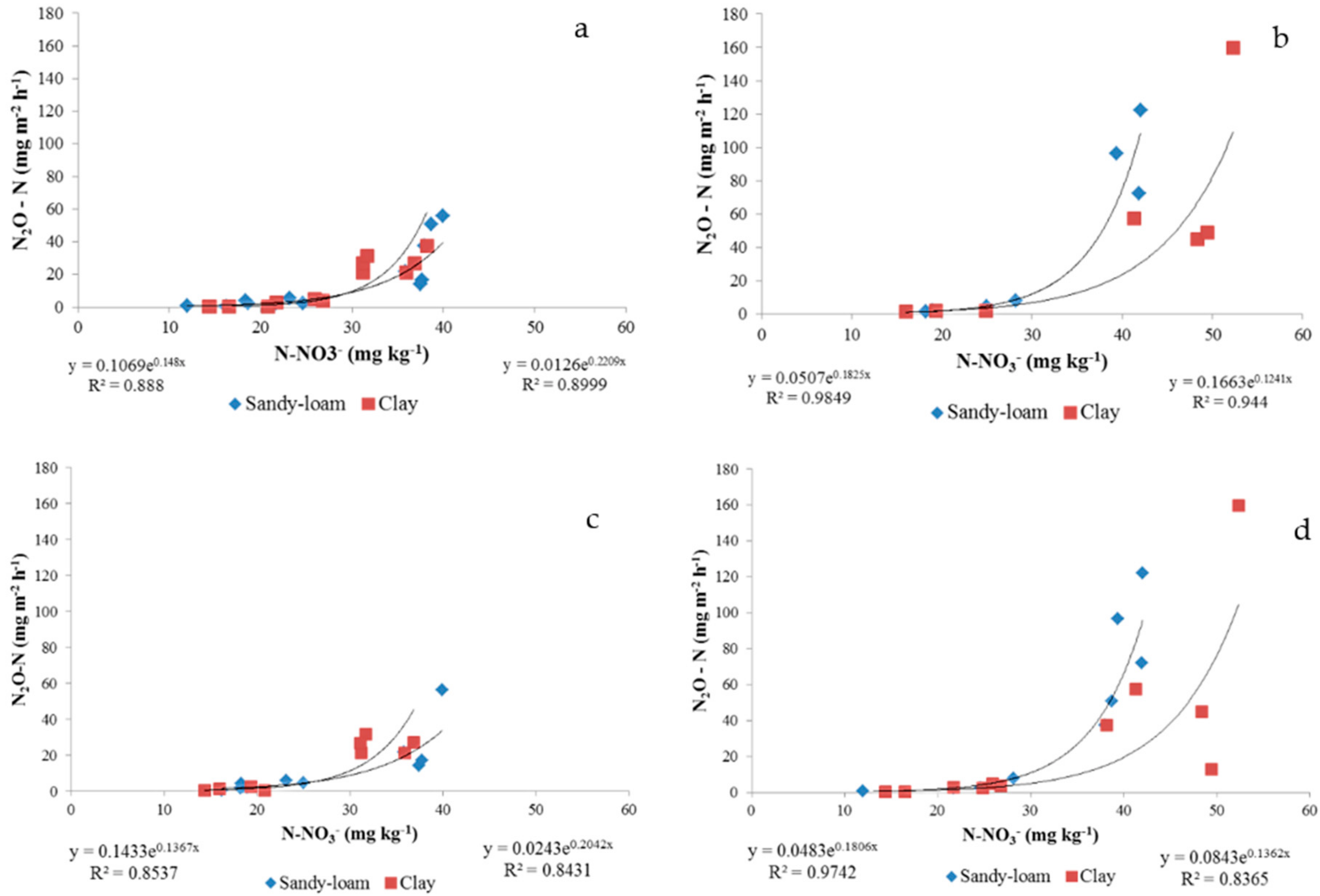 Agriculture 10 00623 g004 Agriculture 10 00623 g004