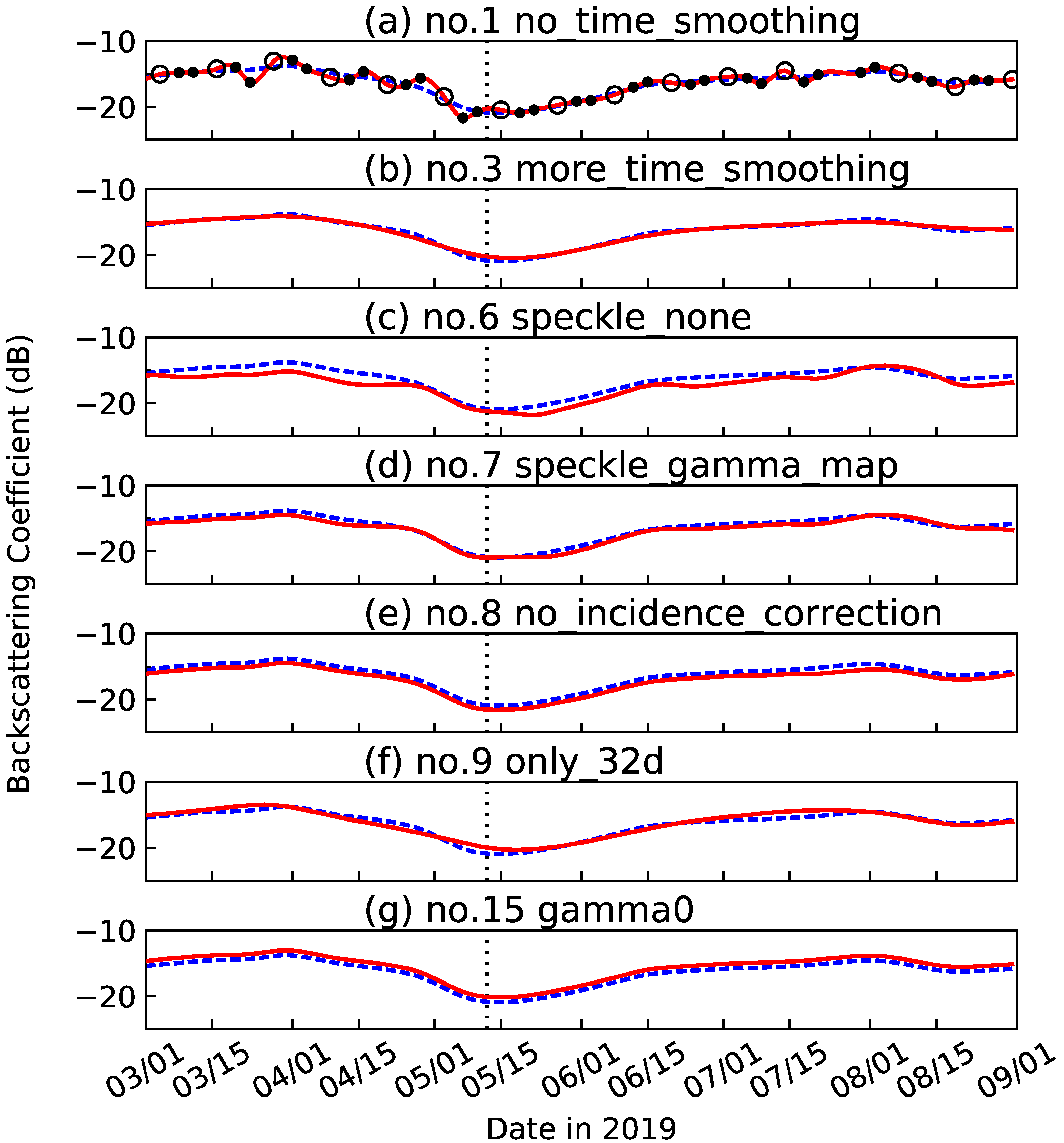Agriculture 10 00625 g003