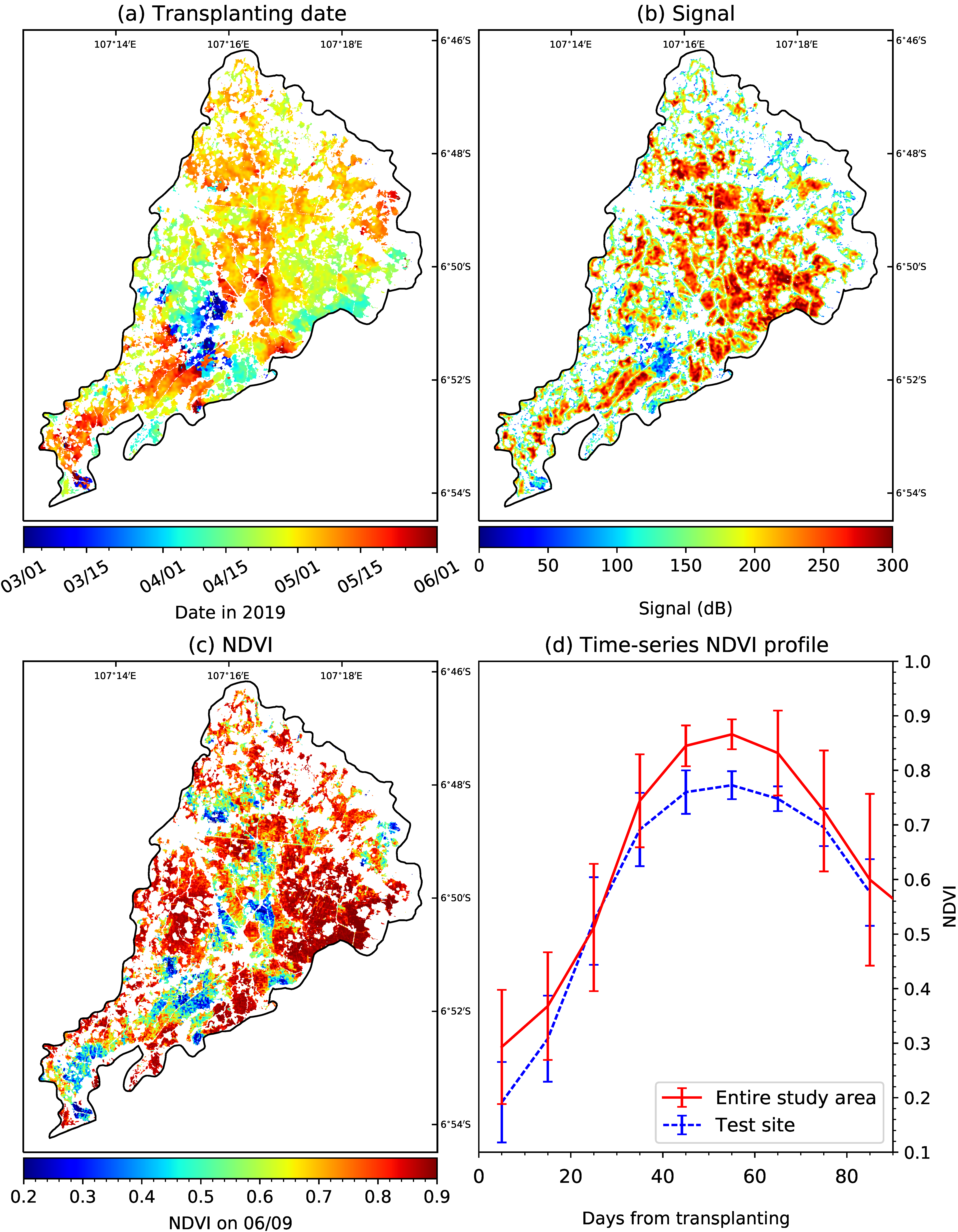Agriculture 10 00625 g004