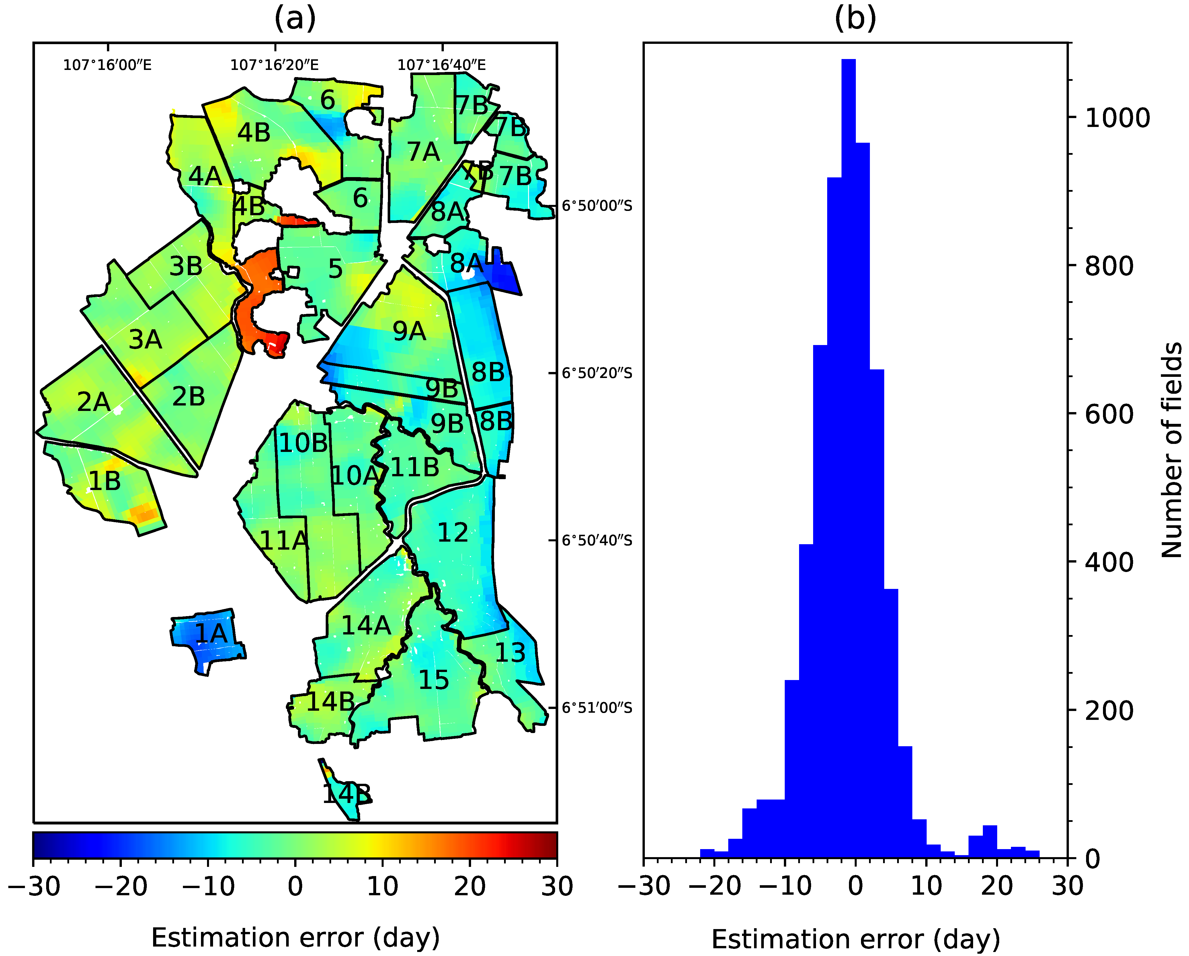 Agriculture 10 00625 g006
