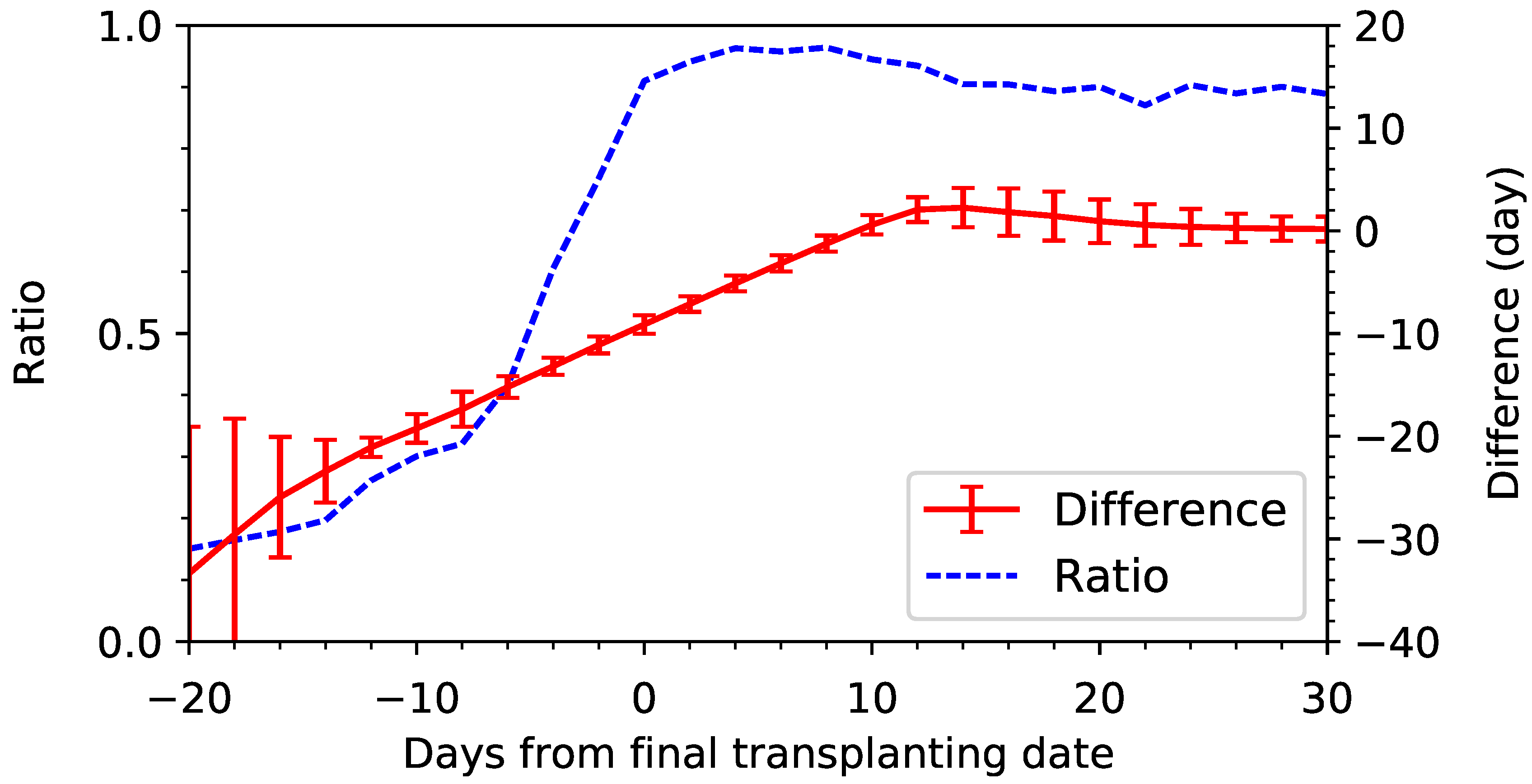 Agriculture 10 00625 g008