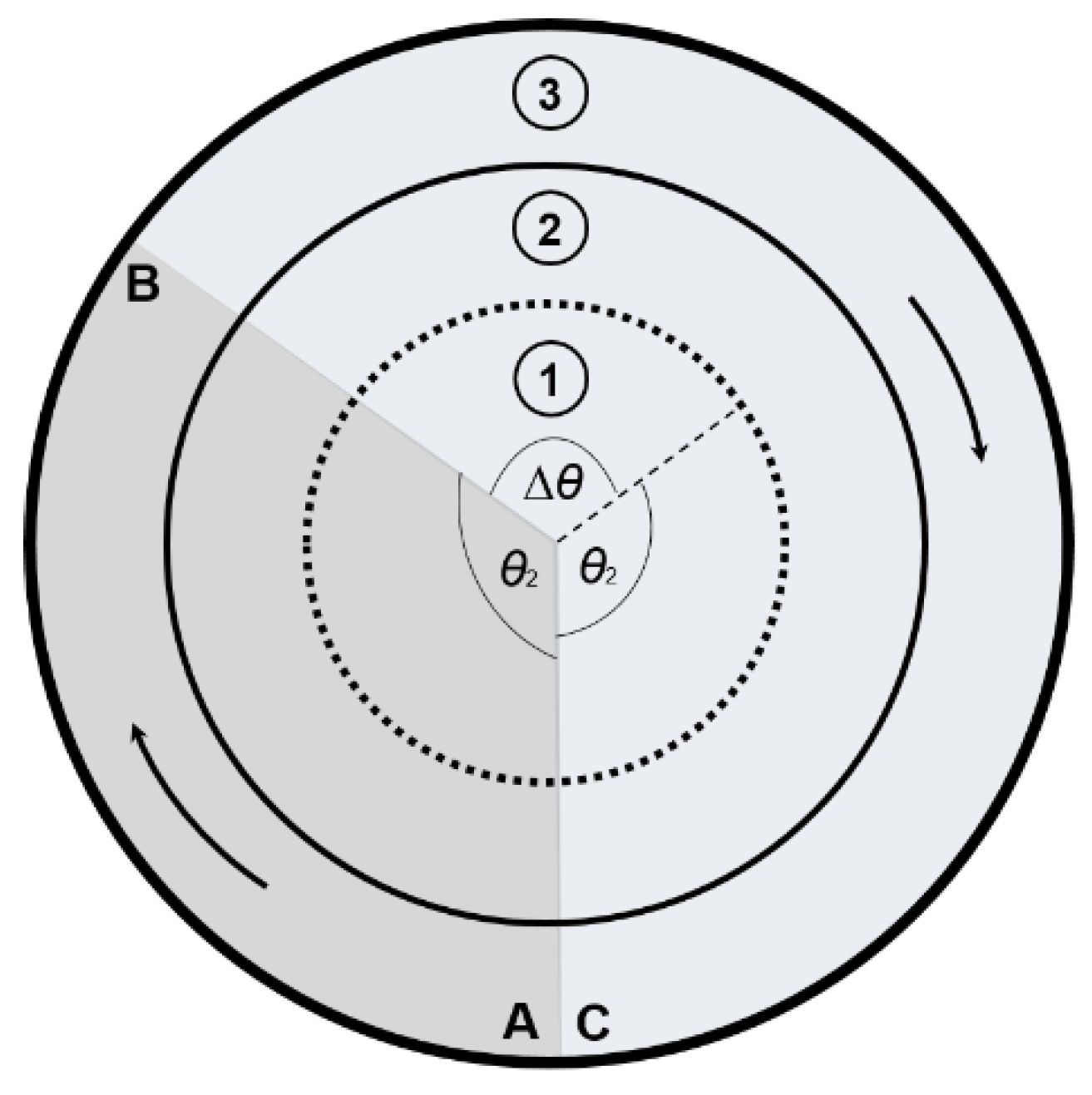 Agriculture 10 00627 g003 Agriculture 10 00627 g003