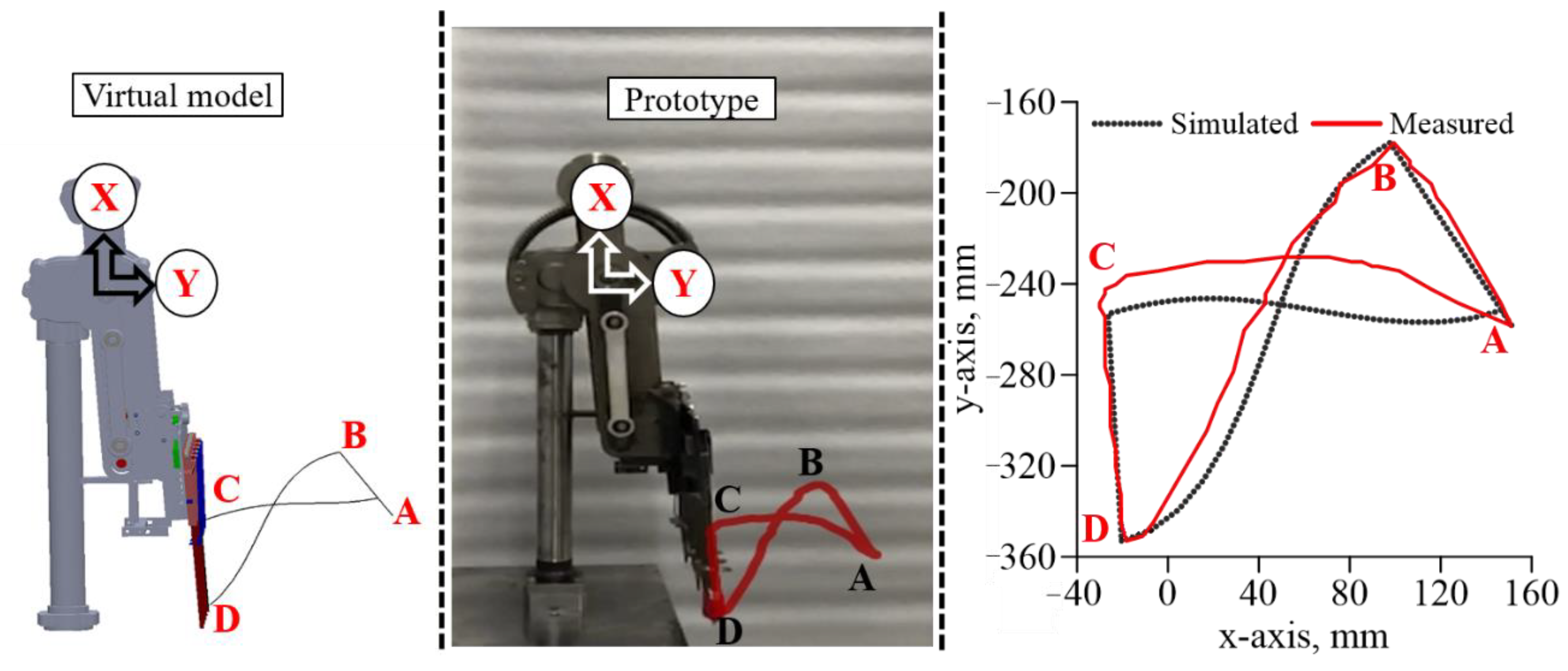 Agriculture 10 00627 g005 Agriculture 10 00627 g005