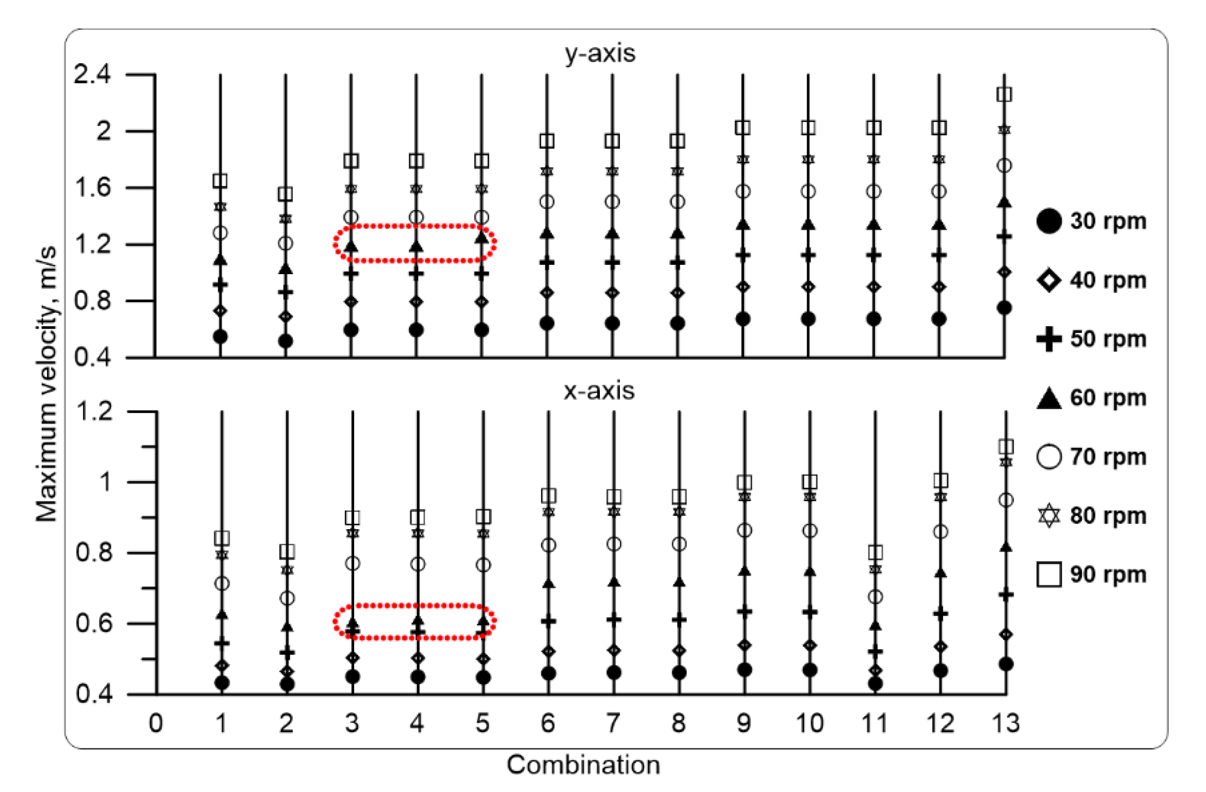 Agriculture 10 00627 g006 Agriculture 10 00627 g006