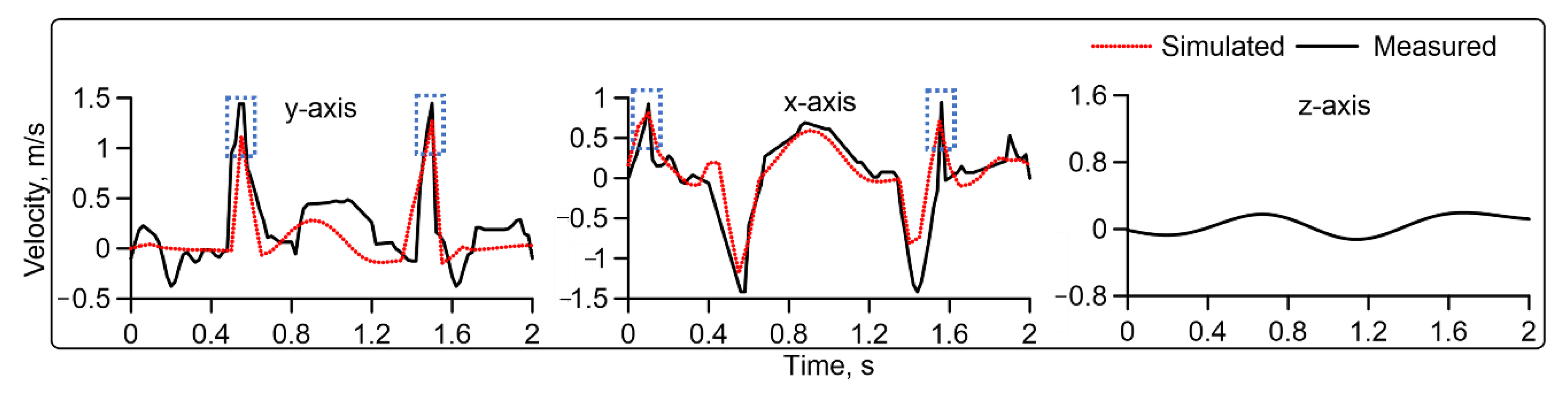 Agriculture 10 00627 g007 Agriculture 10 00627 g007