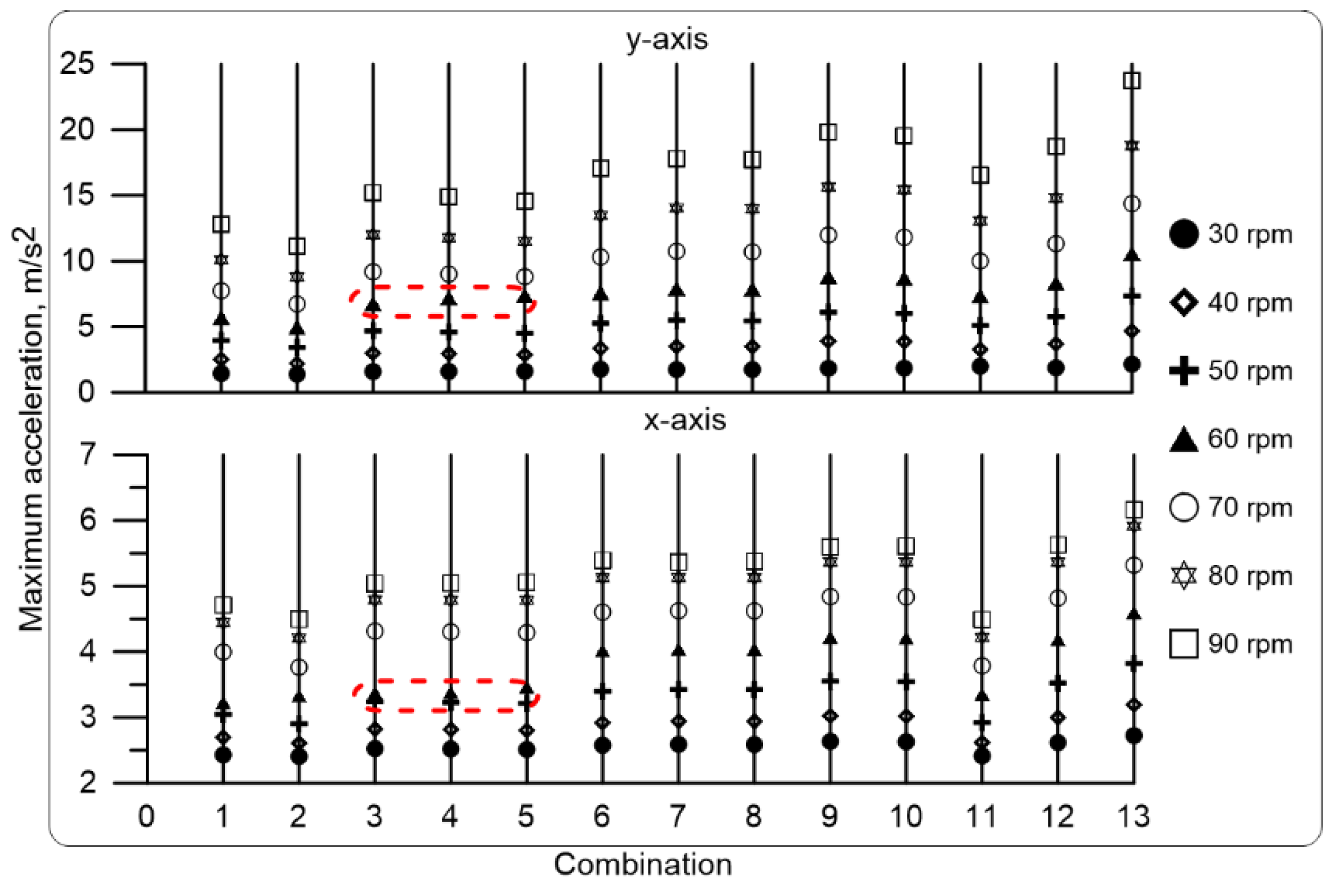 Agriculture 10 00627 g008 Agriculture 10 00627 g008