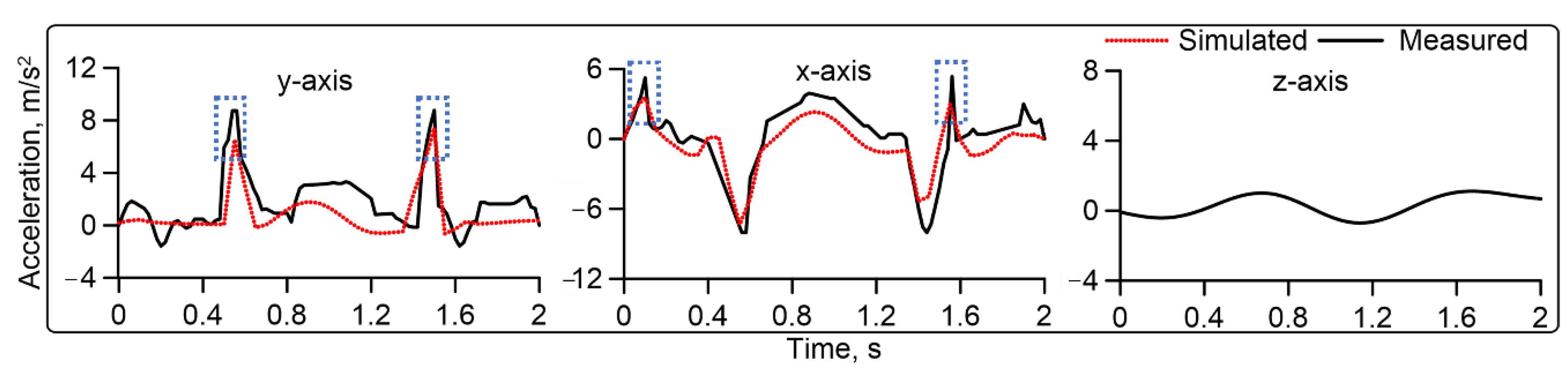 Agriculture 10 00627 g009 Agriculture 10 00627 g009