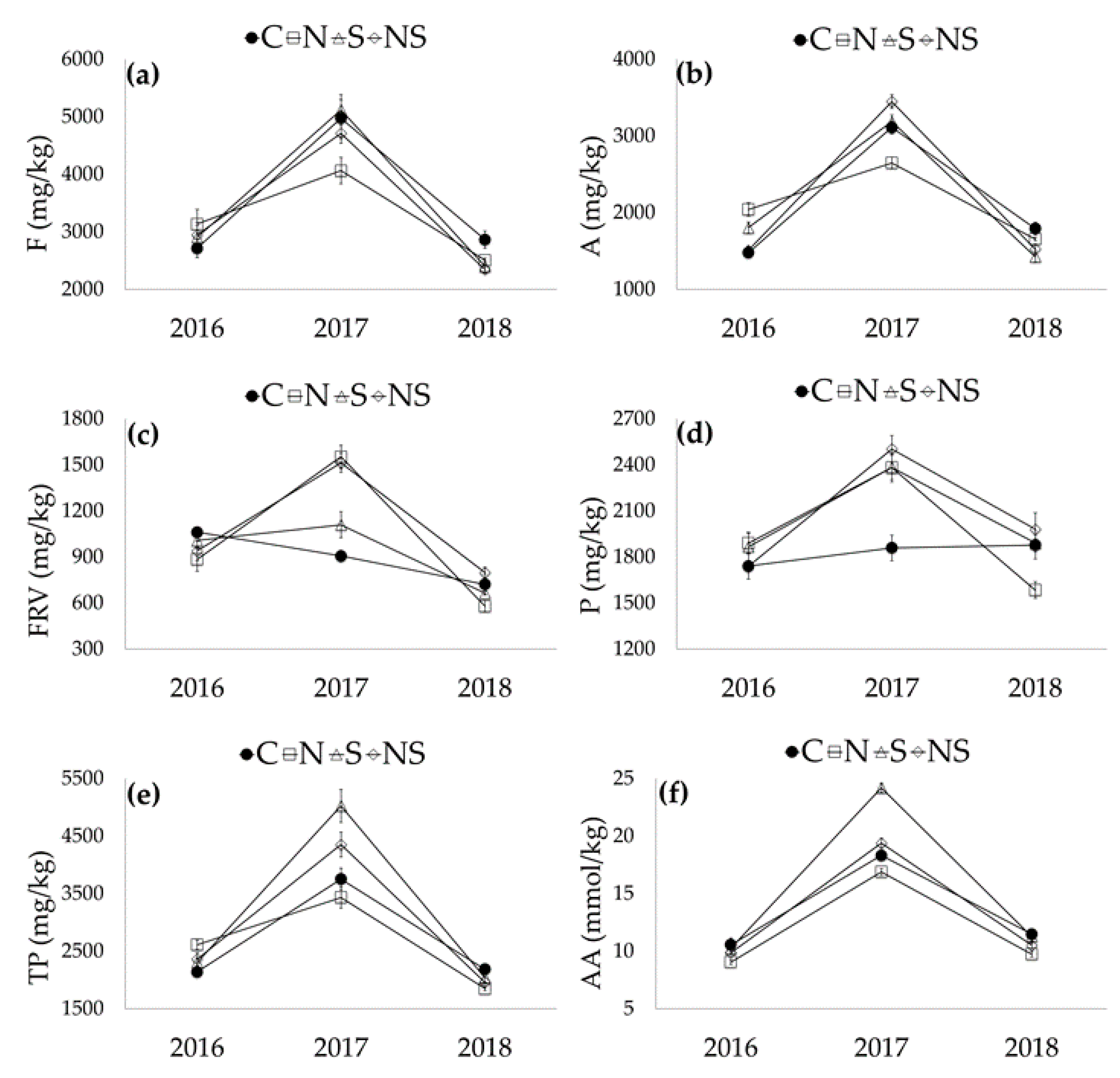 Agriculture 10 00630 g001