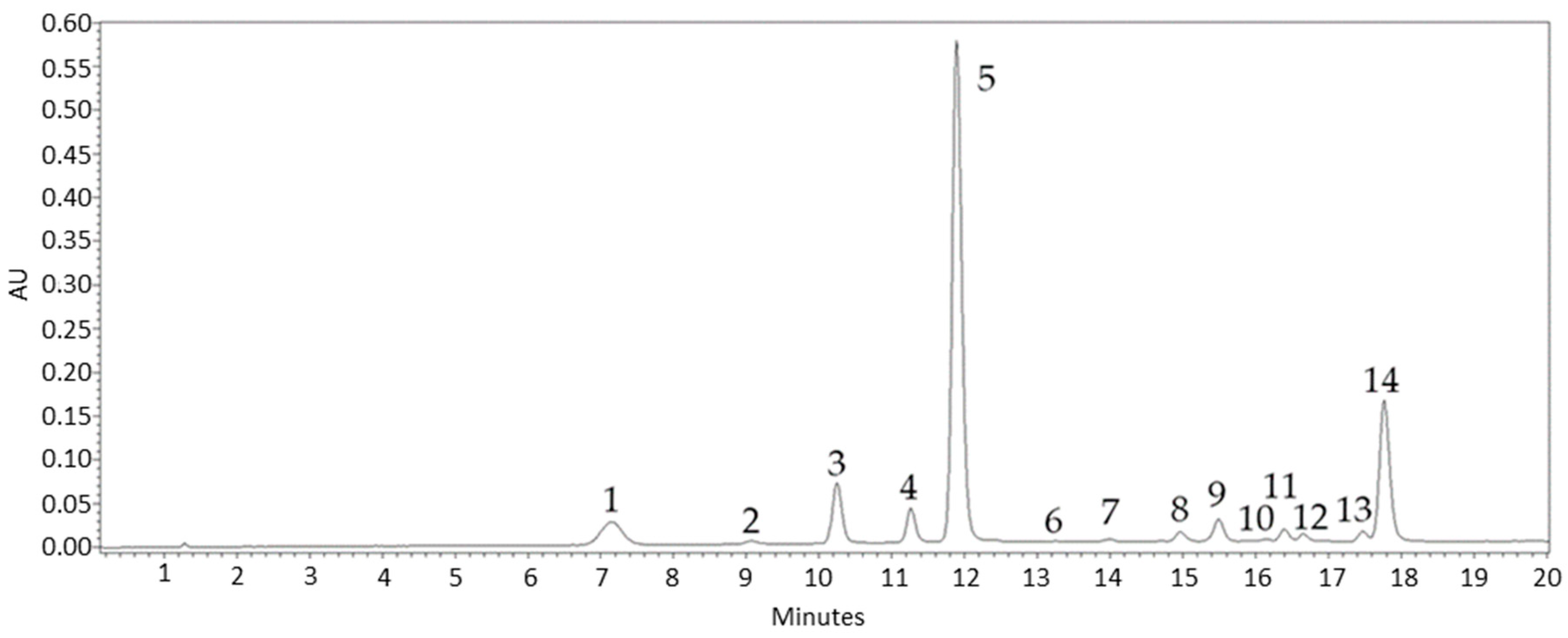 Agriculture 10 00630 g002