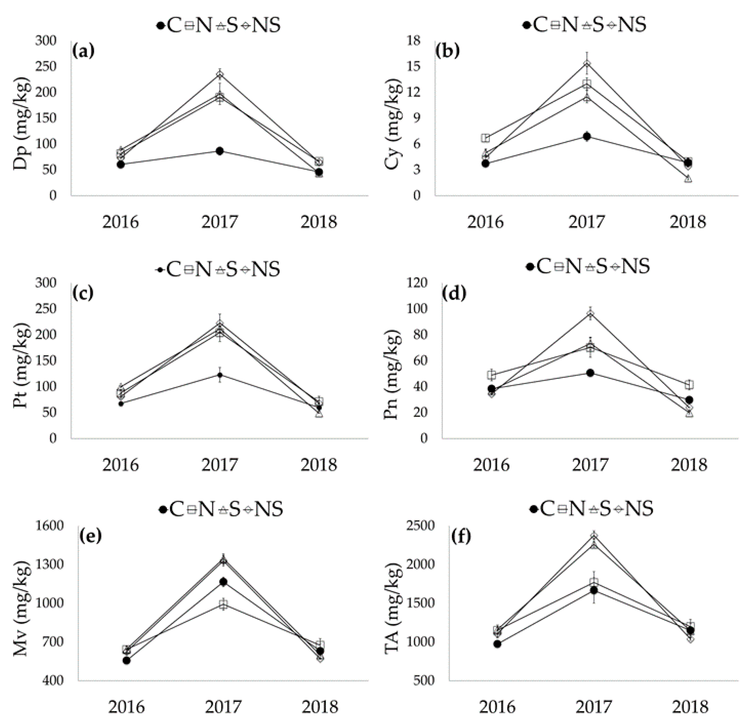 Agriculture 10 00630 g003