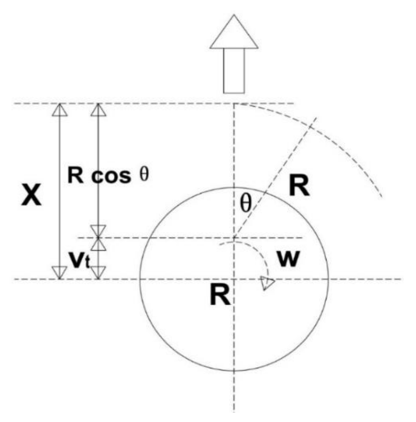 Agriculture 10 00631 g003