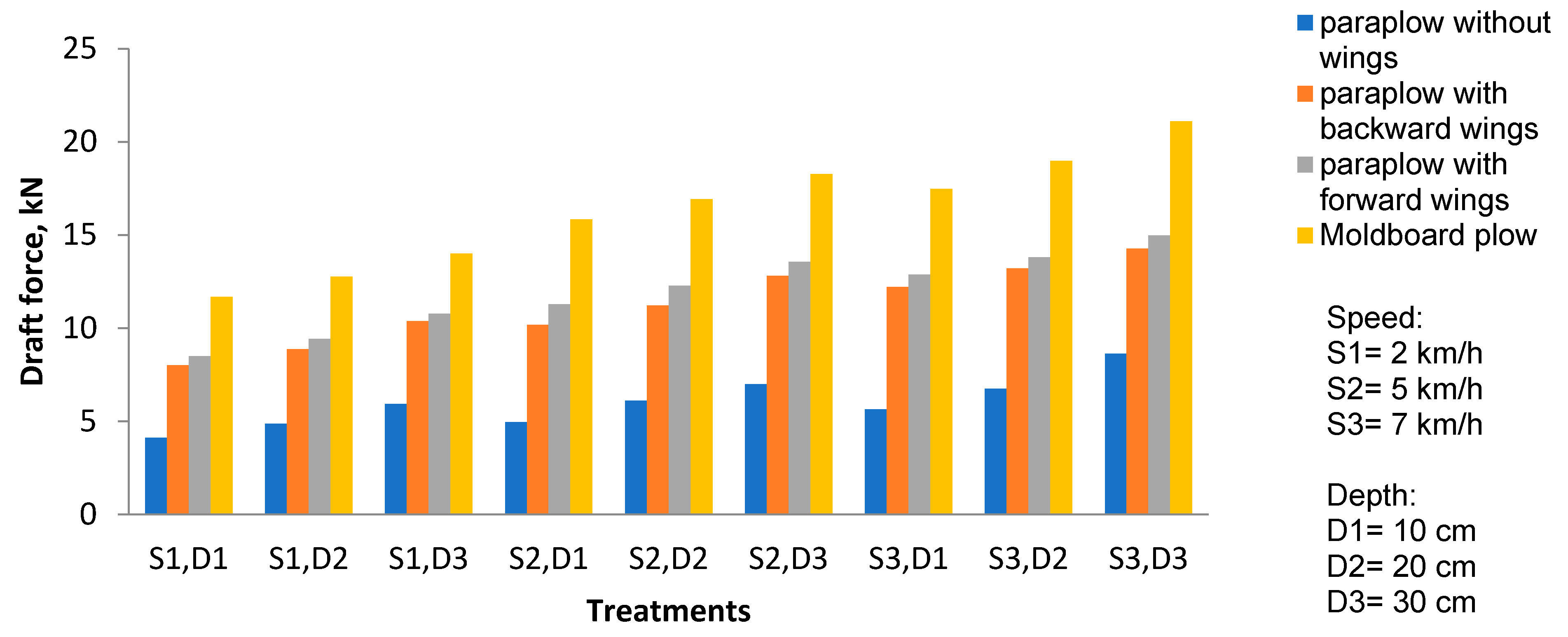 Agriculture 10 00633 g004