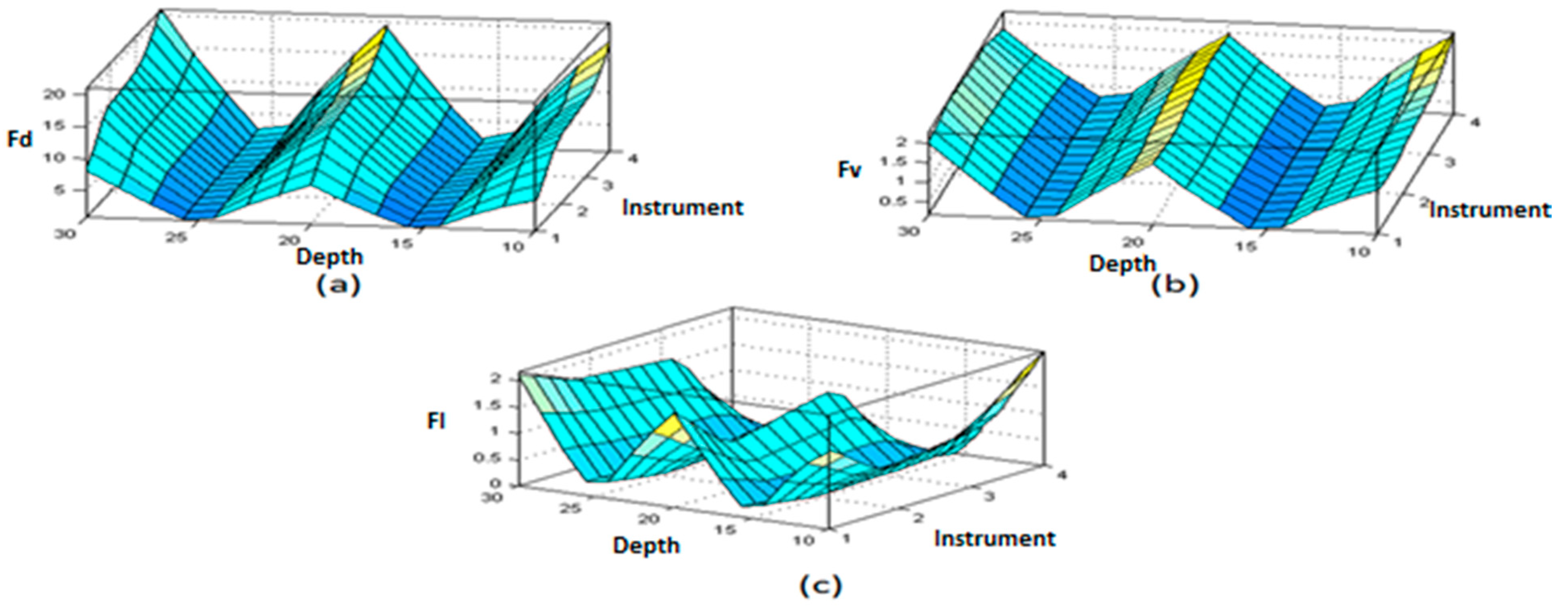 Agriculture 10 00633 g009