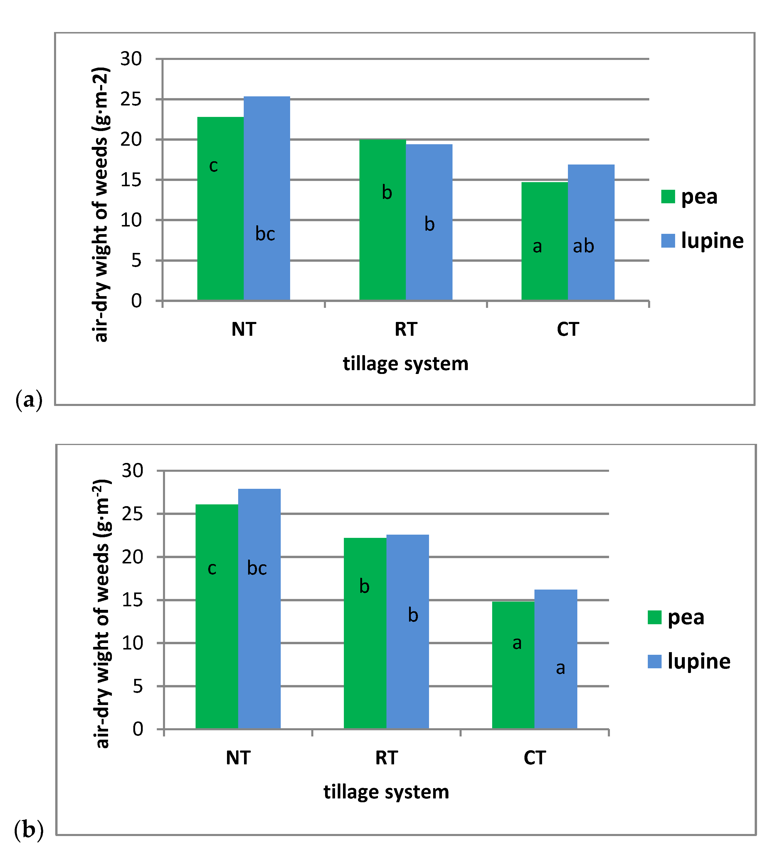 Agriculture 10 00635 g002