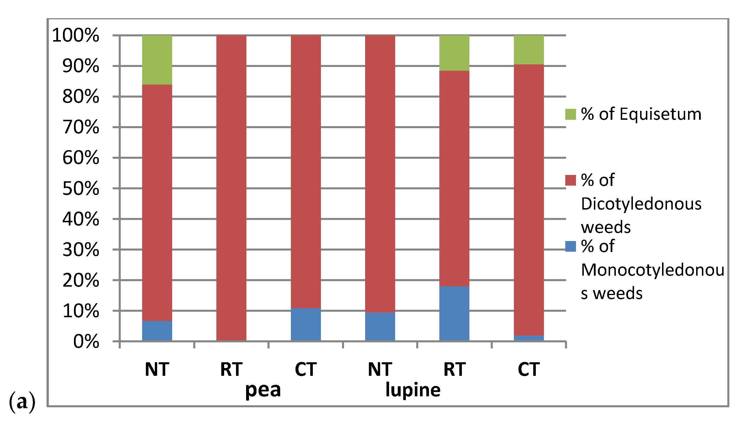 Agriculture 10 00635 g003a