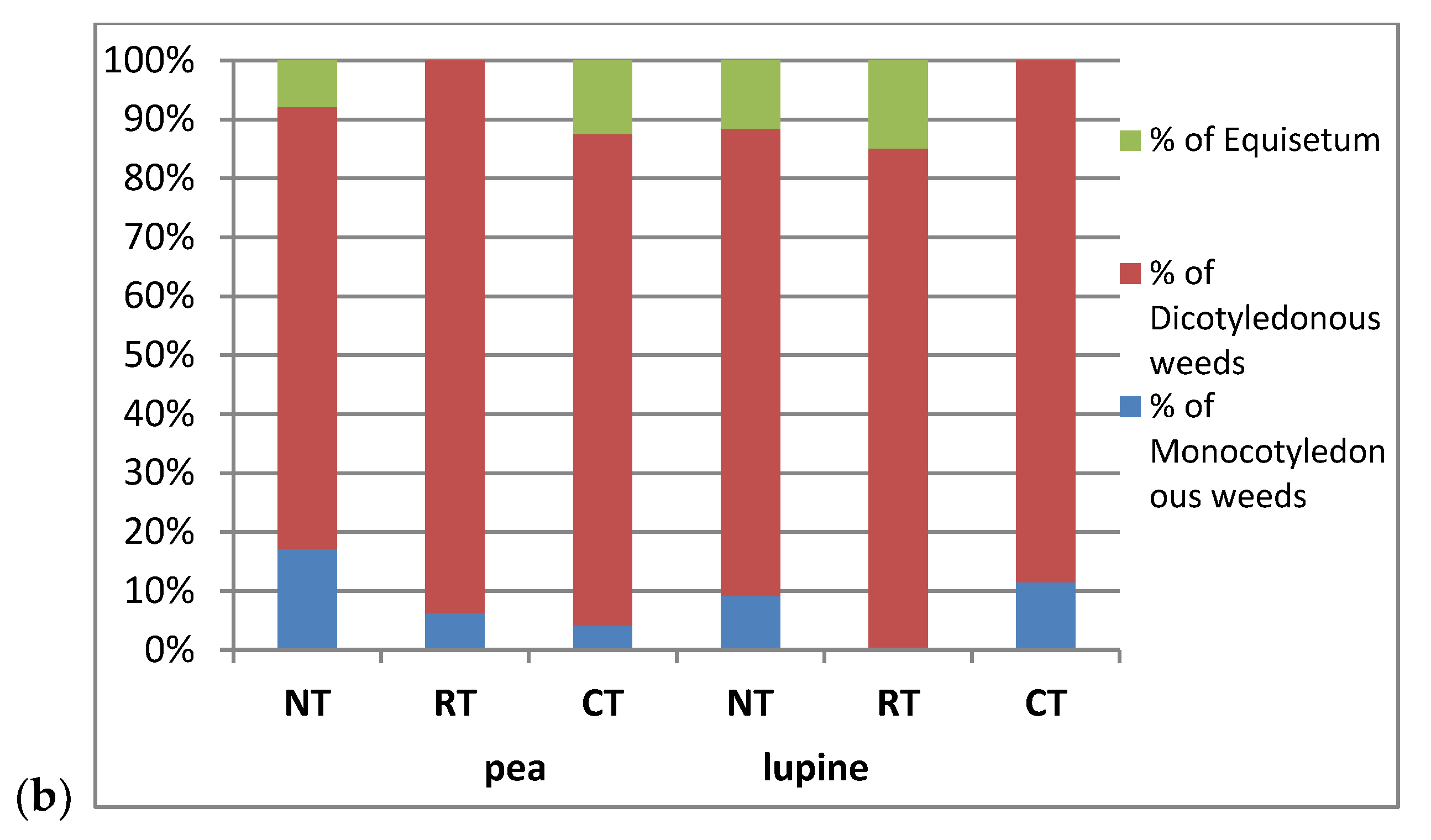 Agriculture 10 00635 g003b