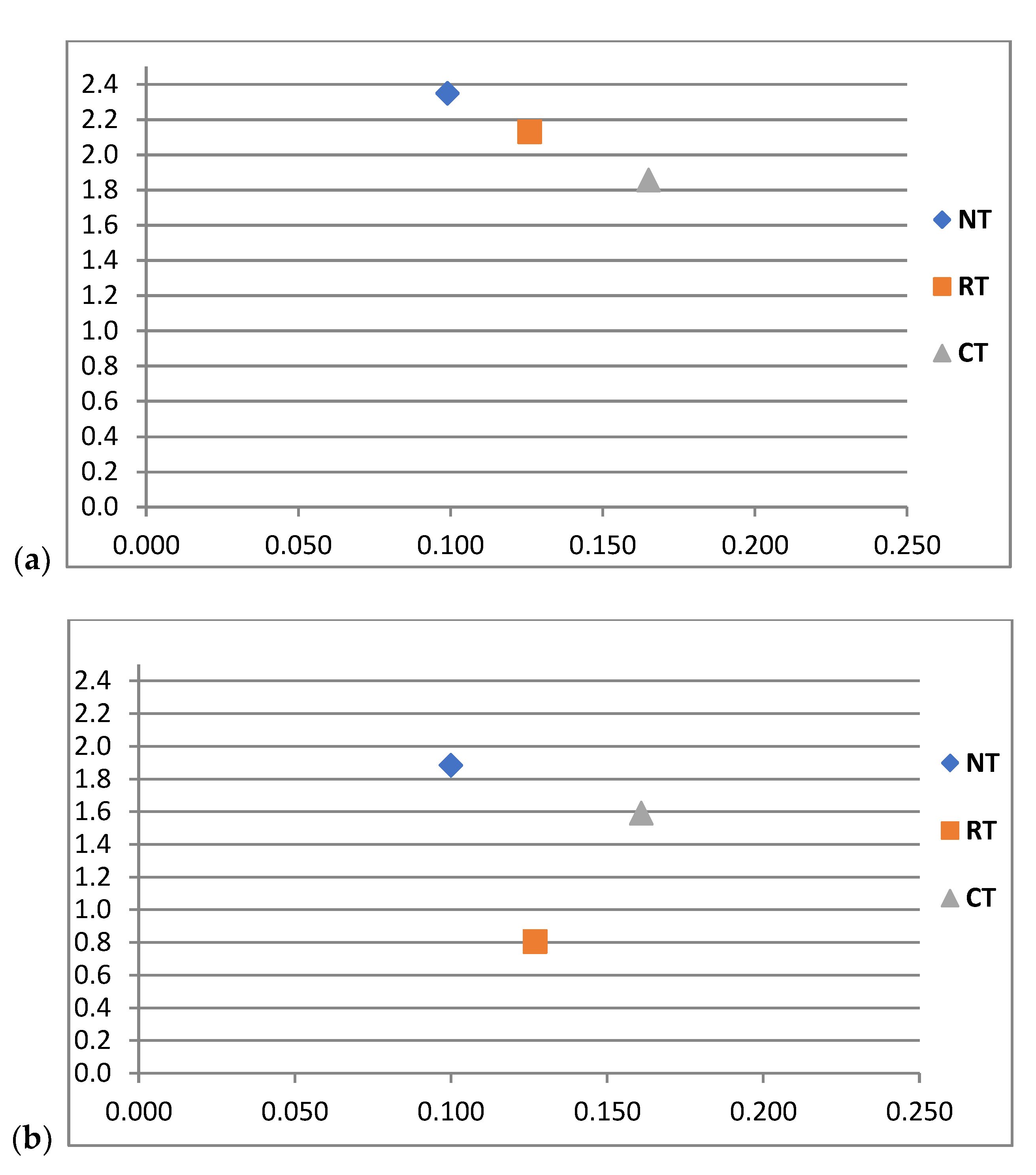 Agriculture 10 00635 g004