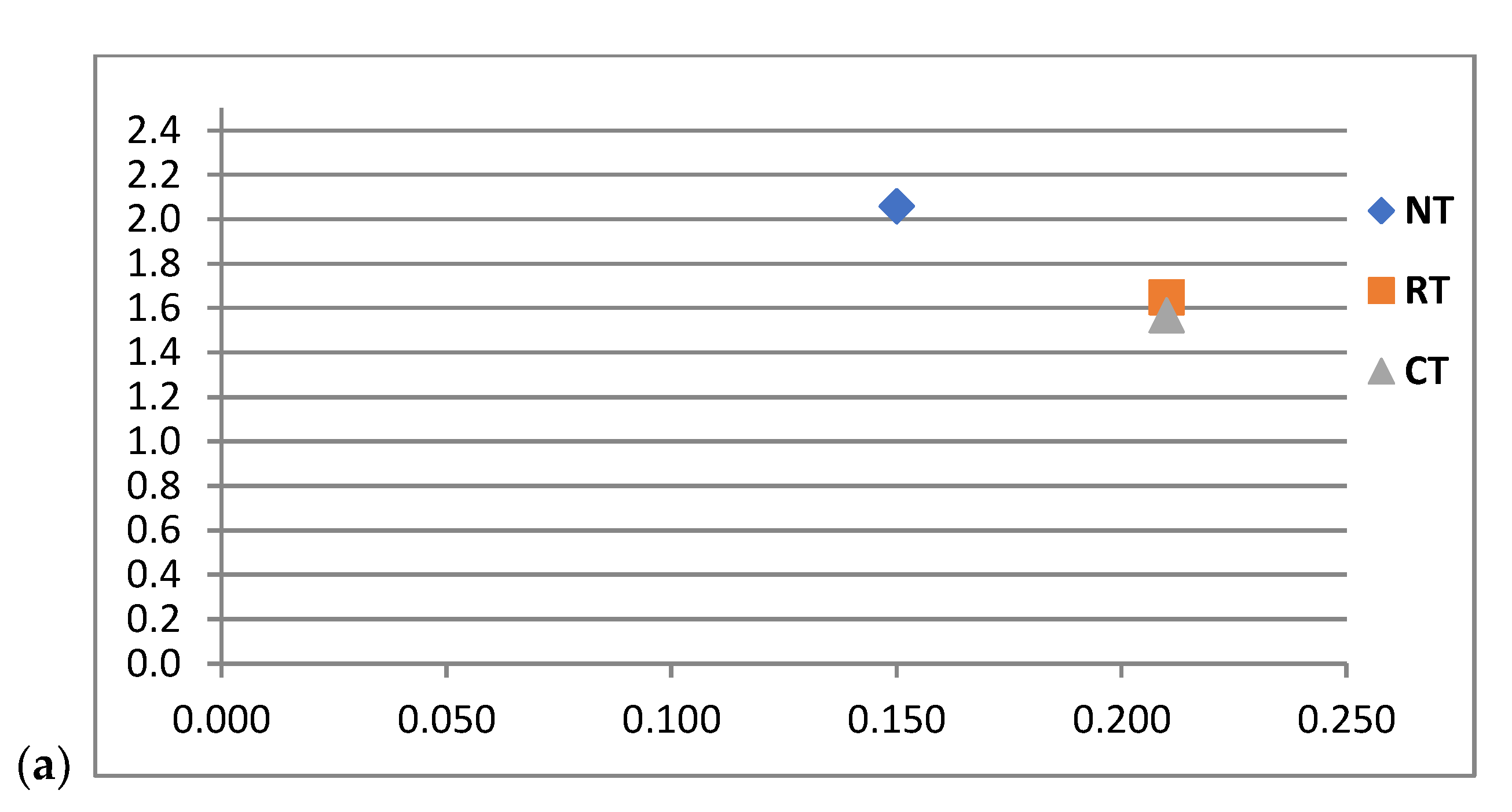 Agriculture 10 00635 g005a