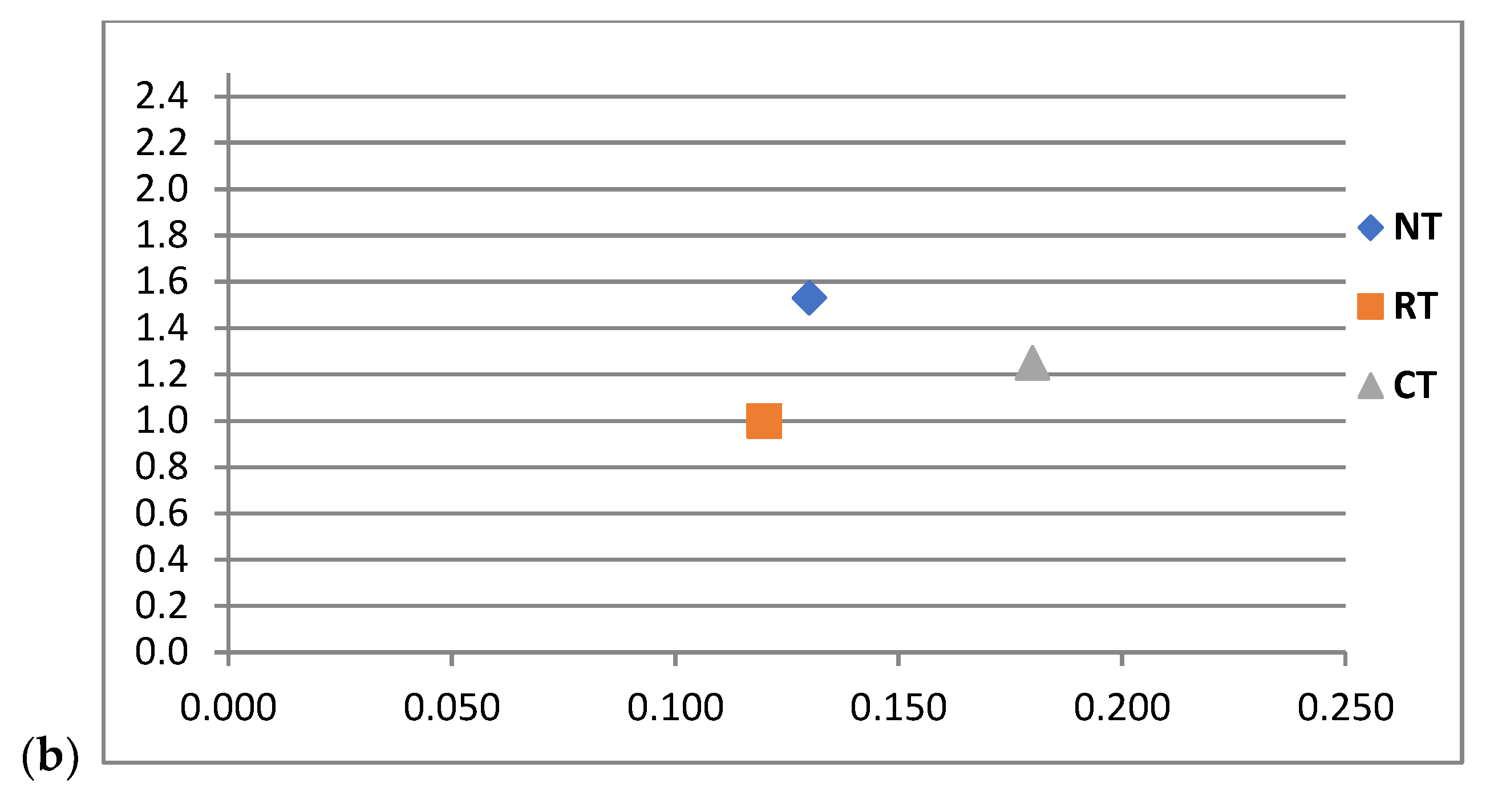Agriculture 10 00635 g005b