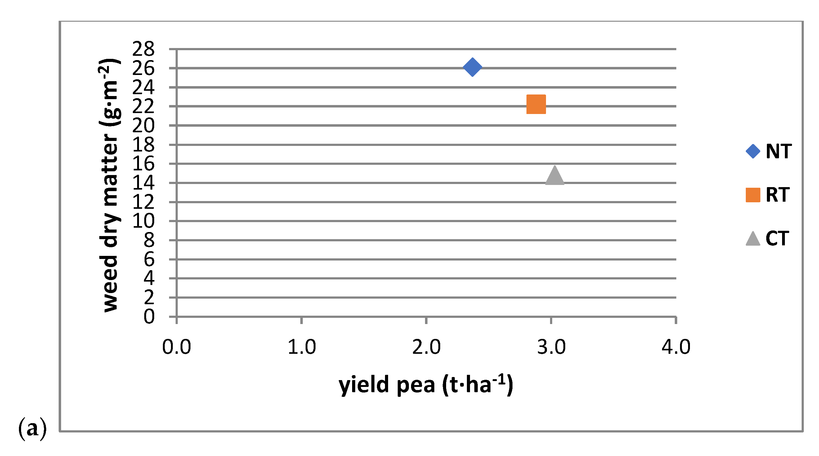 Agriculture 10 00635 g006a