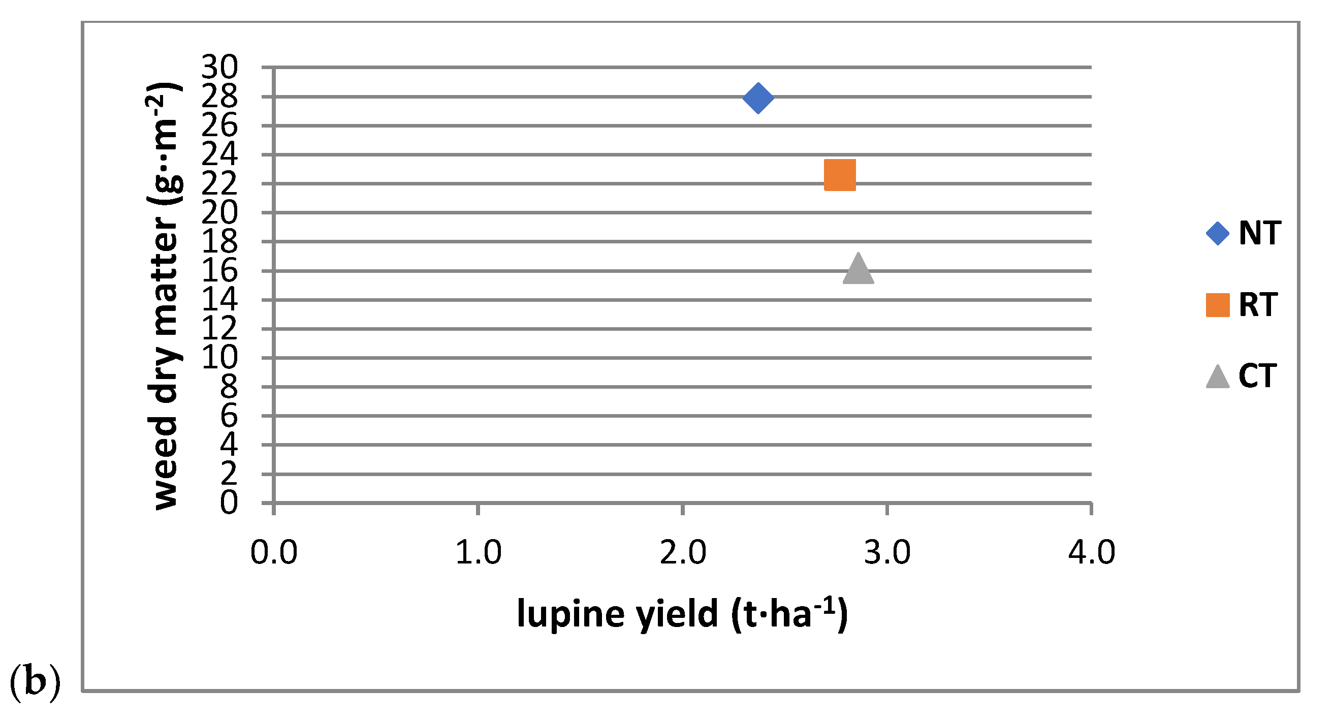 Agriculture 10 00635 g006b