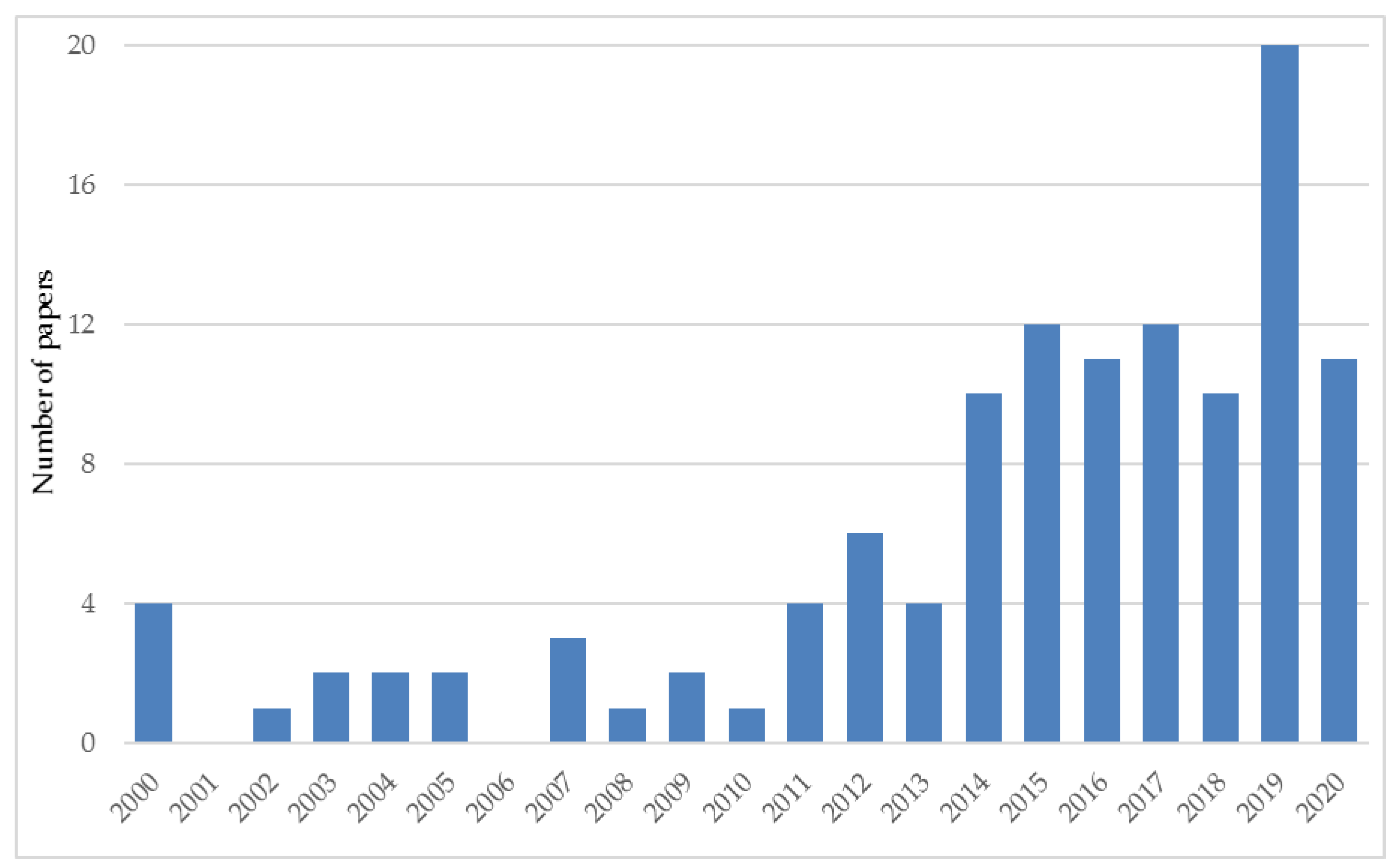 Agriculture 10 00640 g001 Agriculture 10 00640 g001