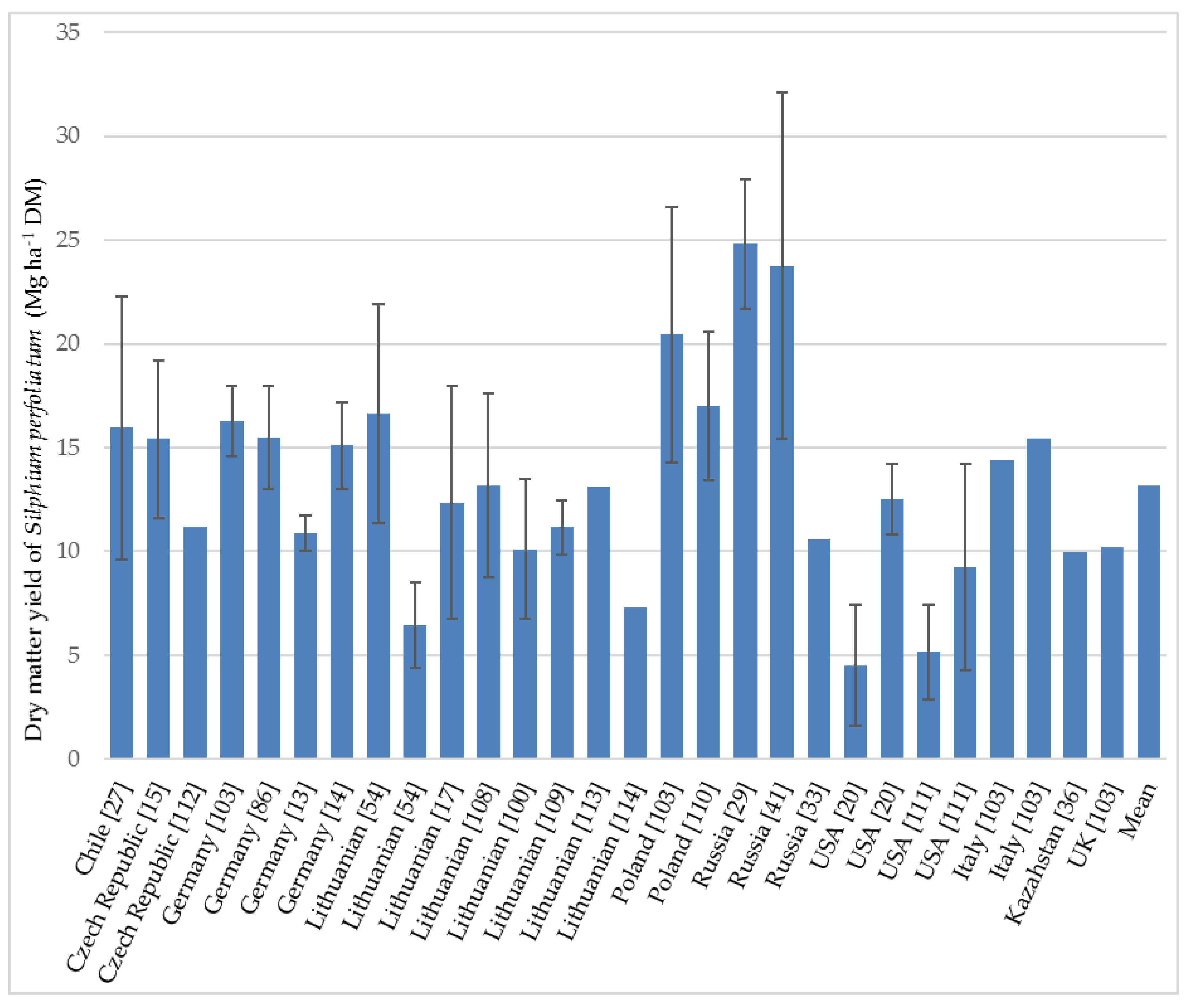 Agriculture 10 00640 g003 Agriculture 10 00640 g003