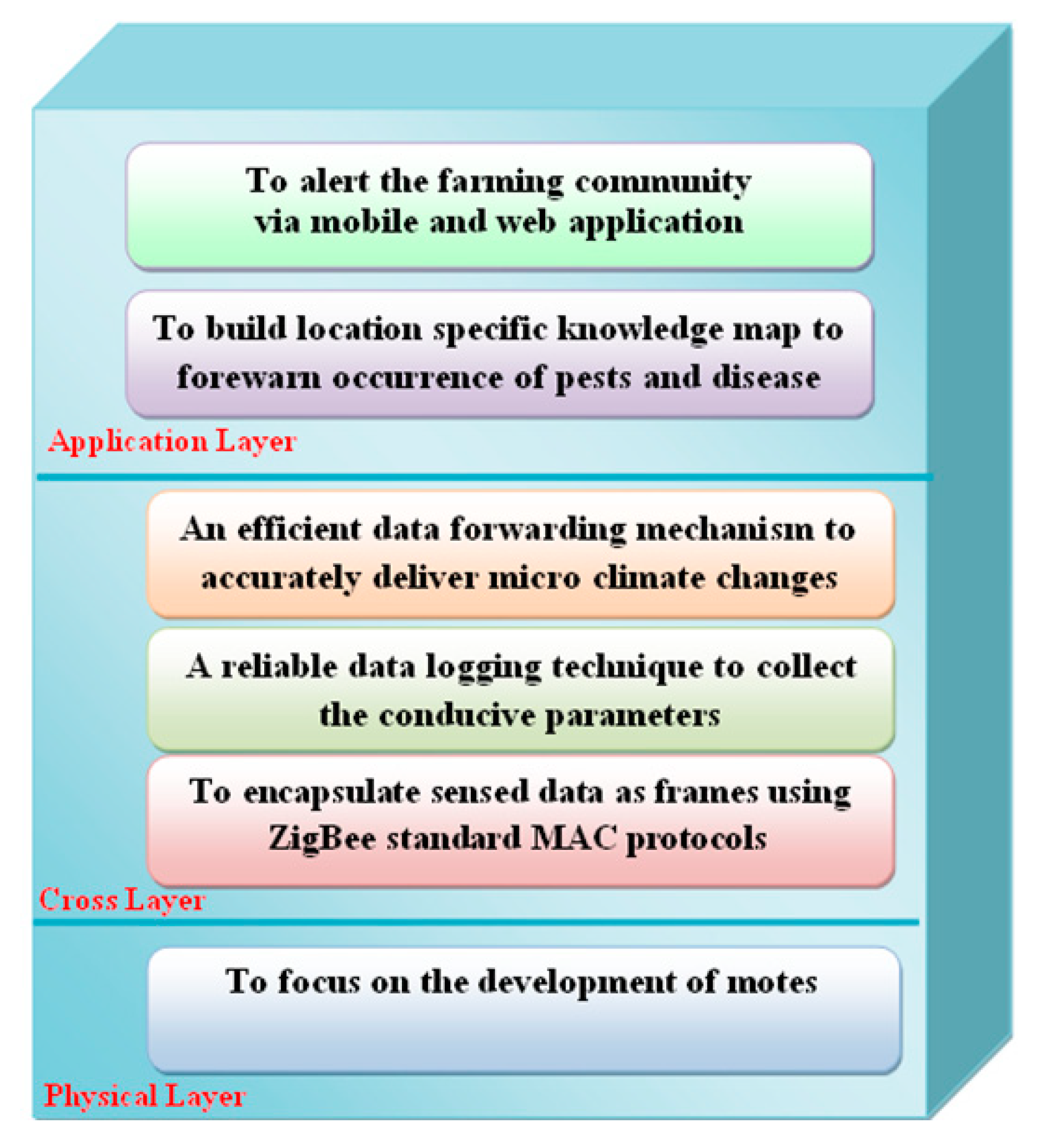 Agriculture 10 00641 g002 Agriculture 10 00641 g002