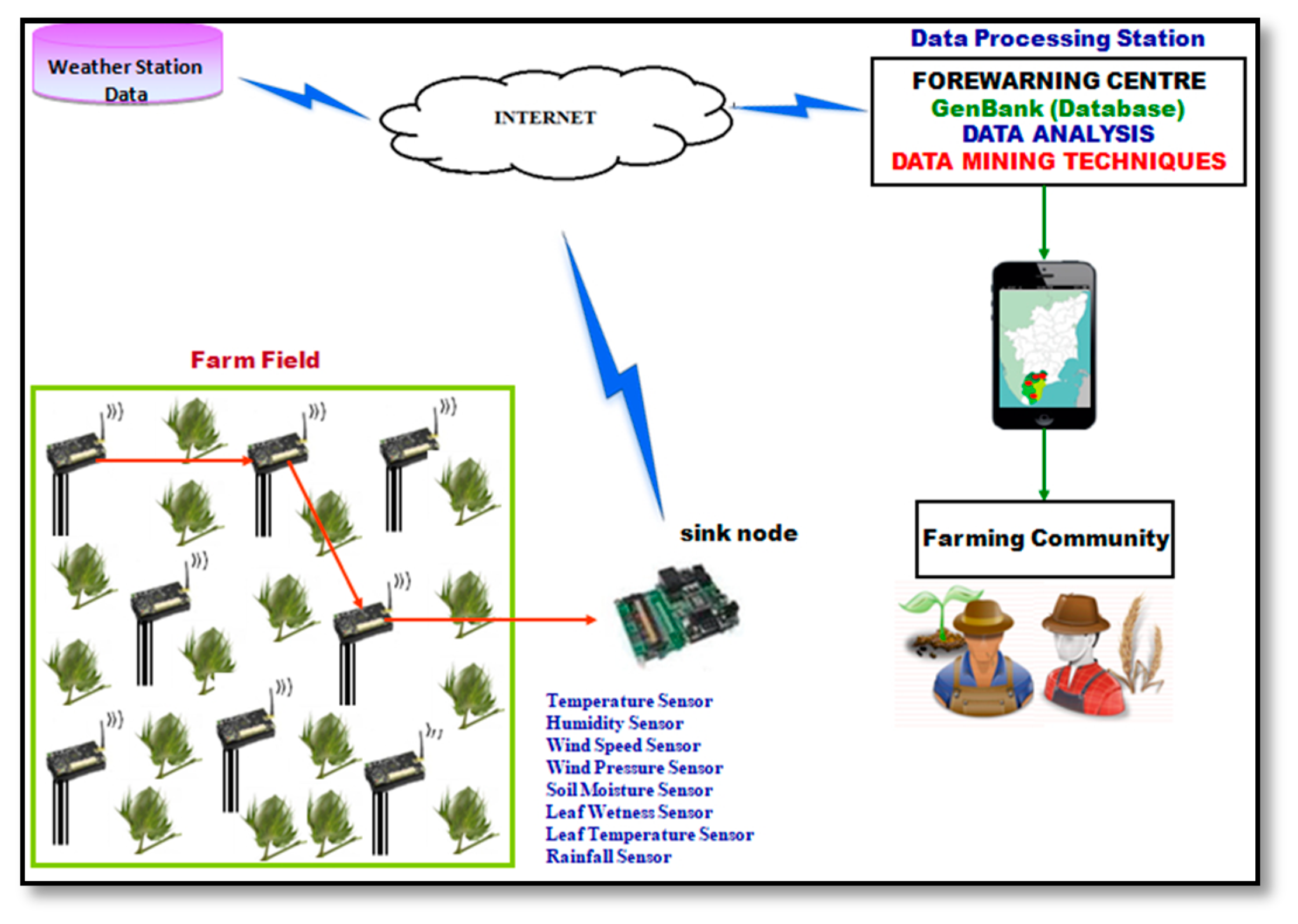 Agriculture 10 00641 g004 Agriculture 10 00641 g004