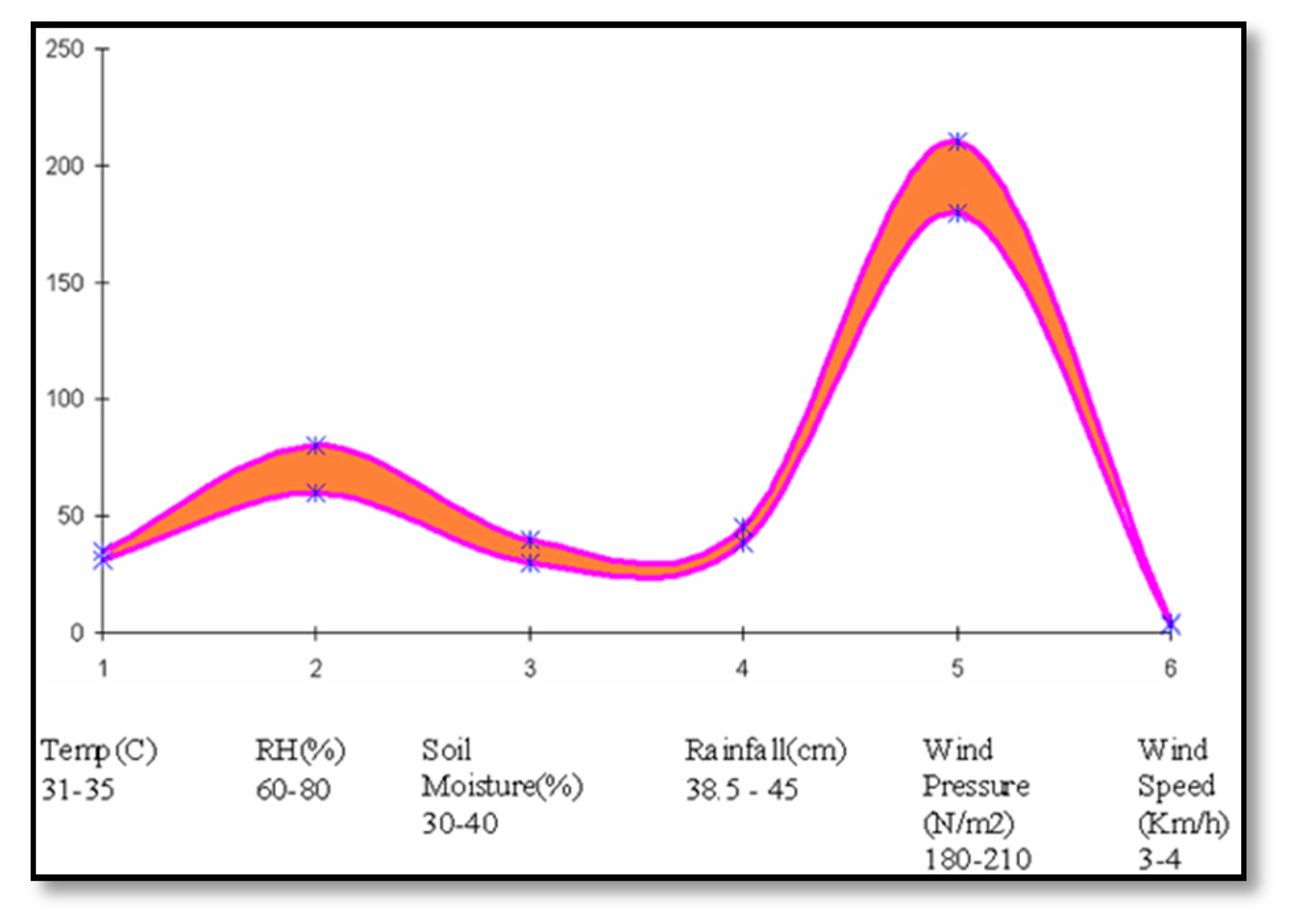 Agriculture 10 00641 g006 Agriculture 10 00641 g006