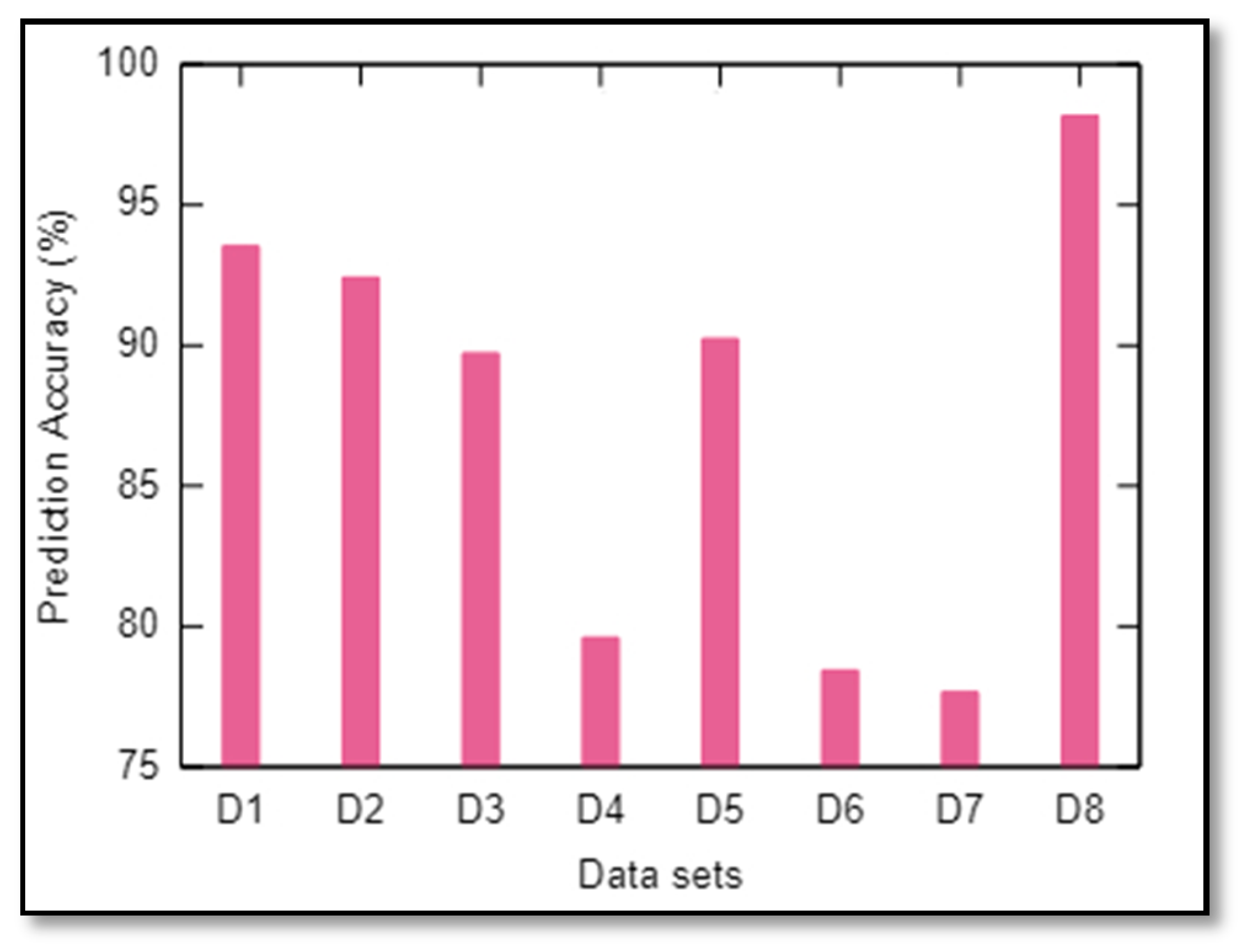 Agriculture 10 00641 g007 Agriculture 10 00641 g007