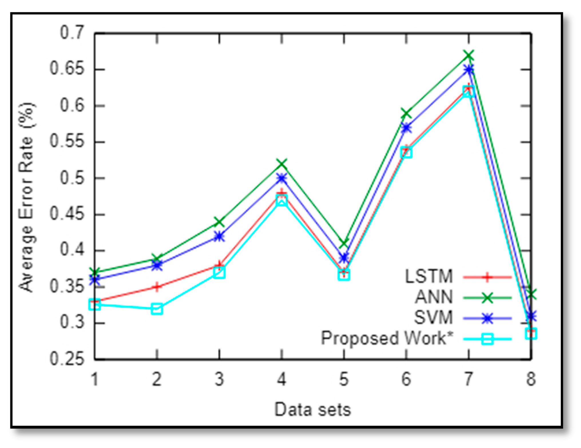 Agriculture 10 00641 g008 Agriculture 10 00641 g008