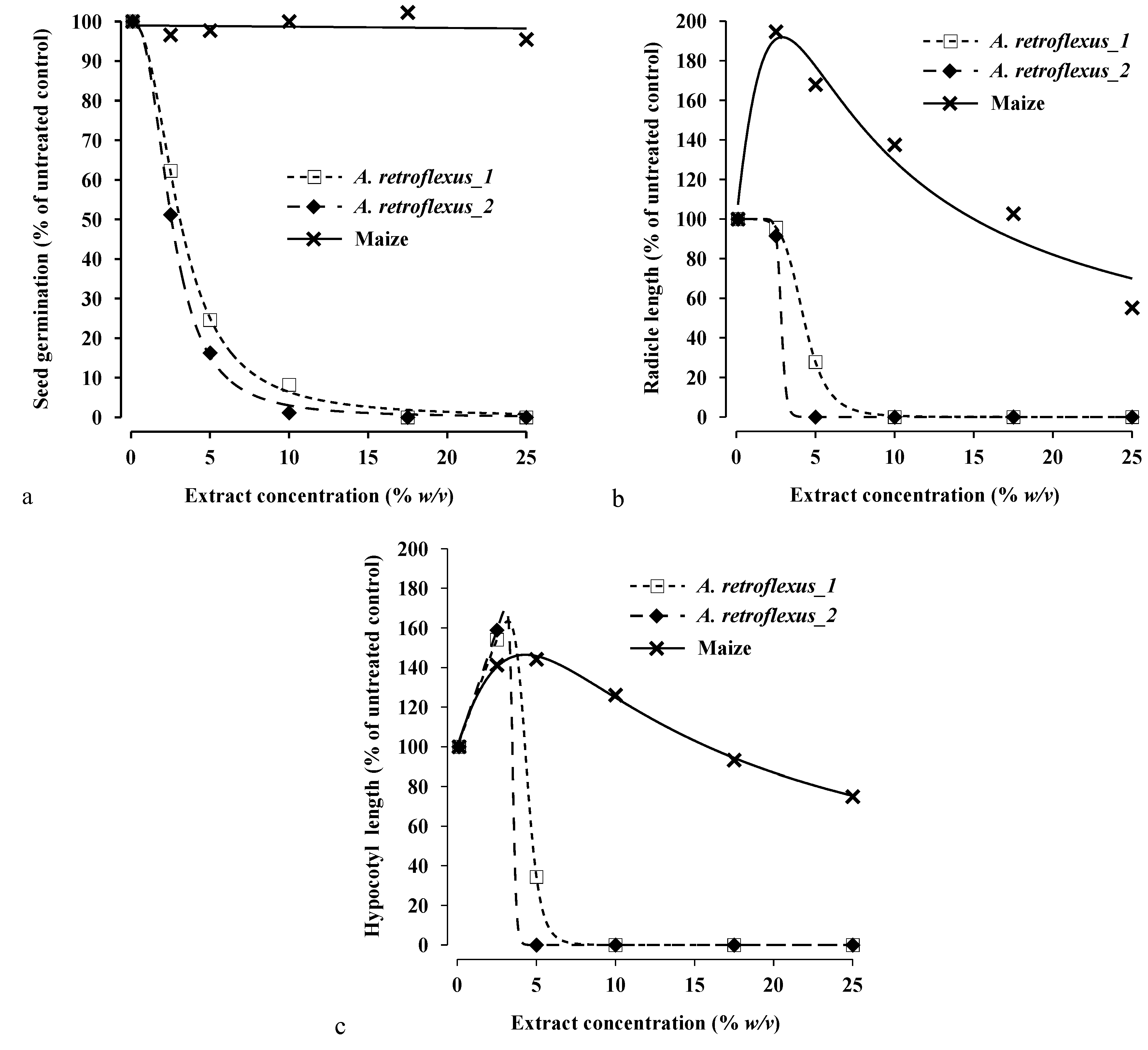 Agriculture 10 00642 g002