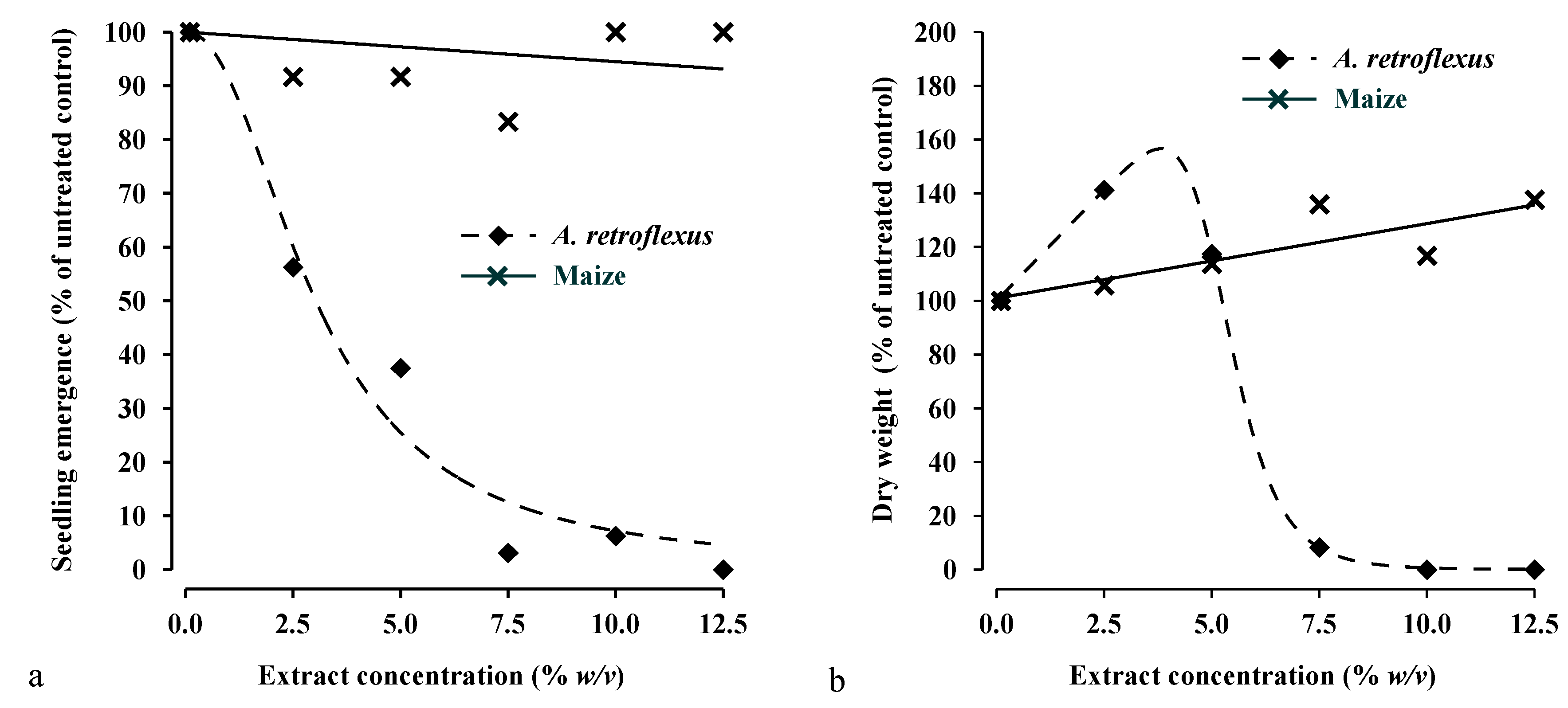 Agriculture 10 00642 g003