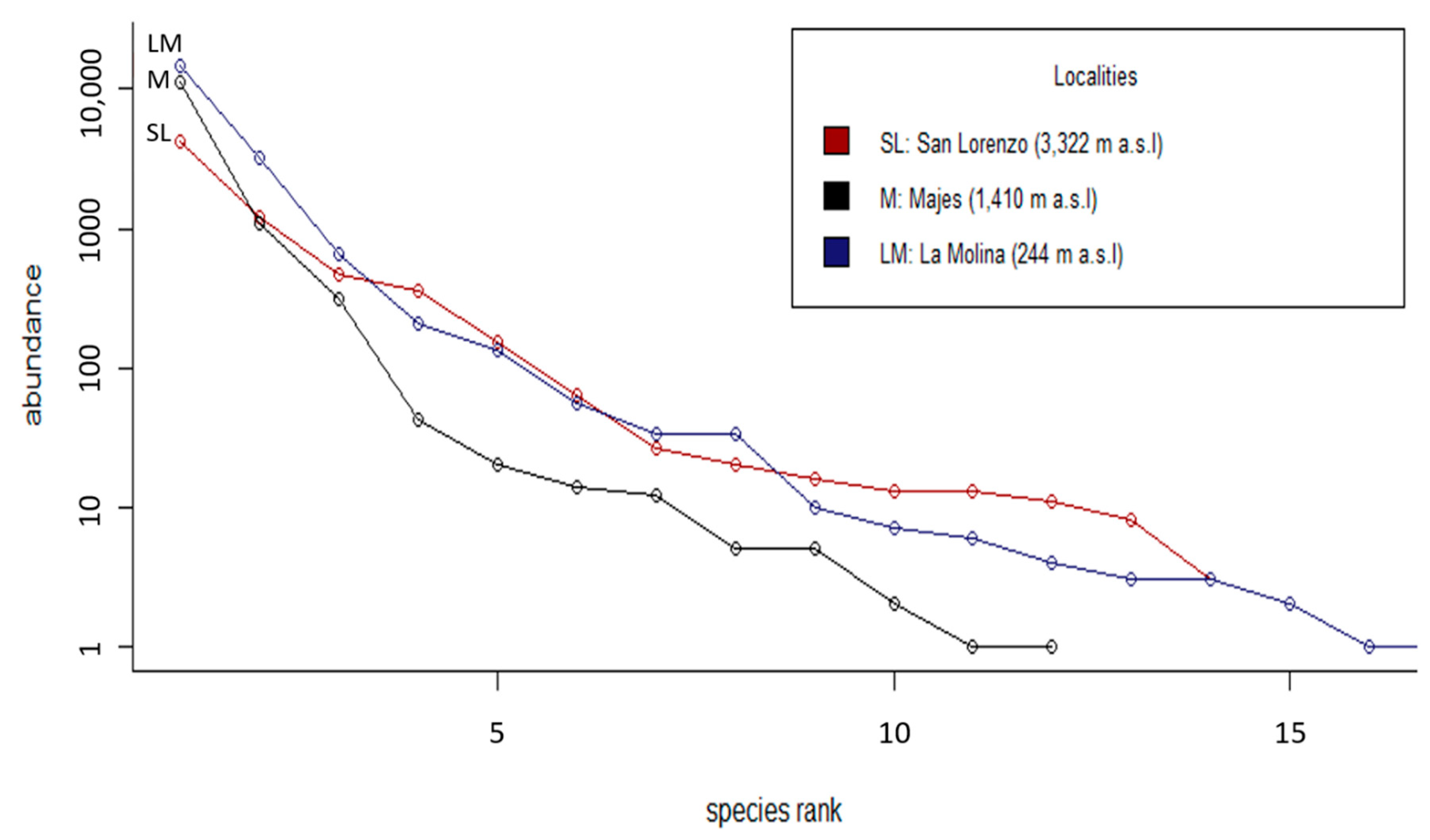 Agriculture 10 00644 g002