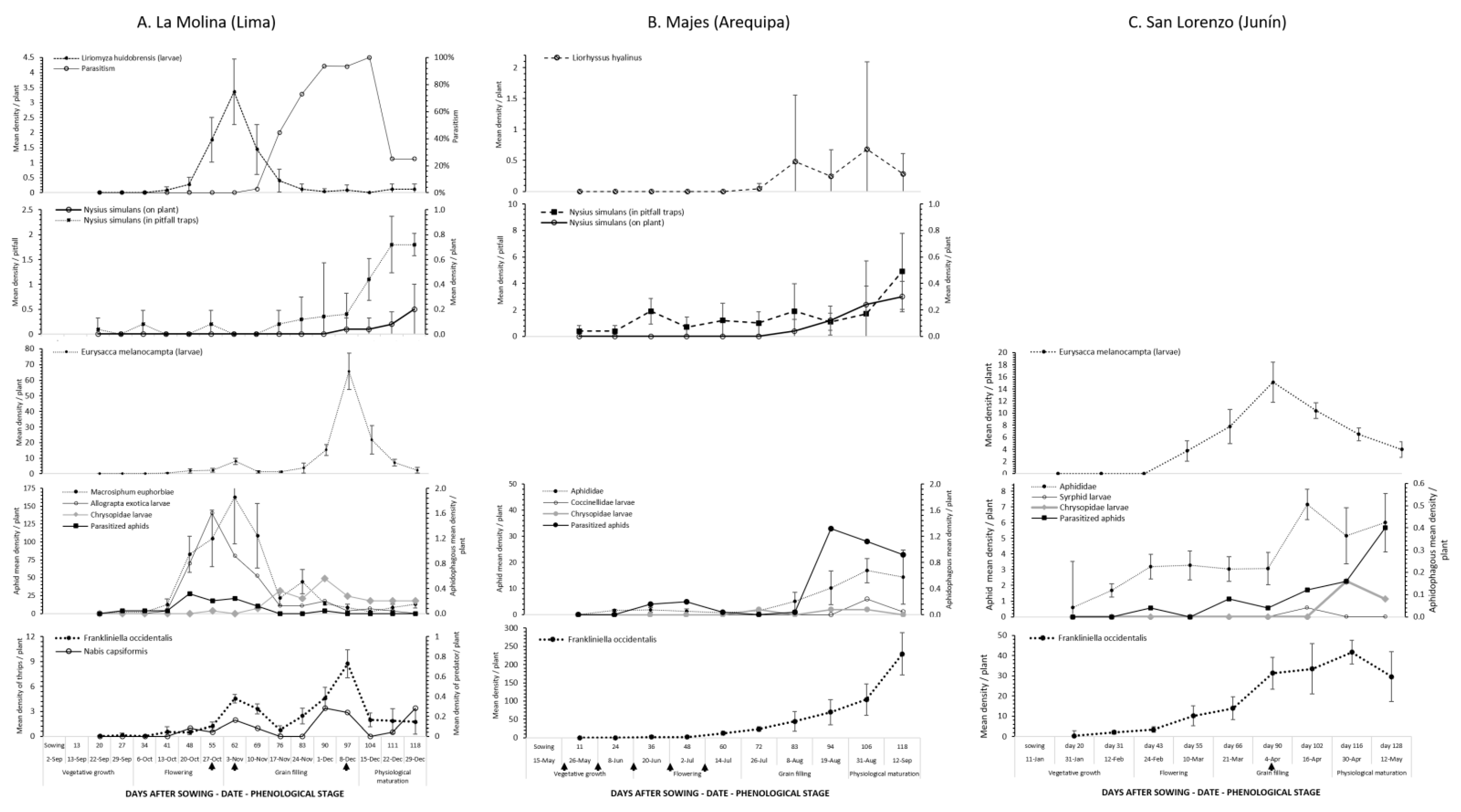 Agriculture 10 00644 g003