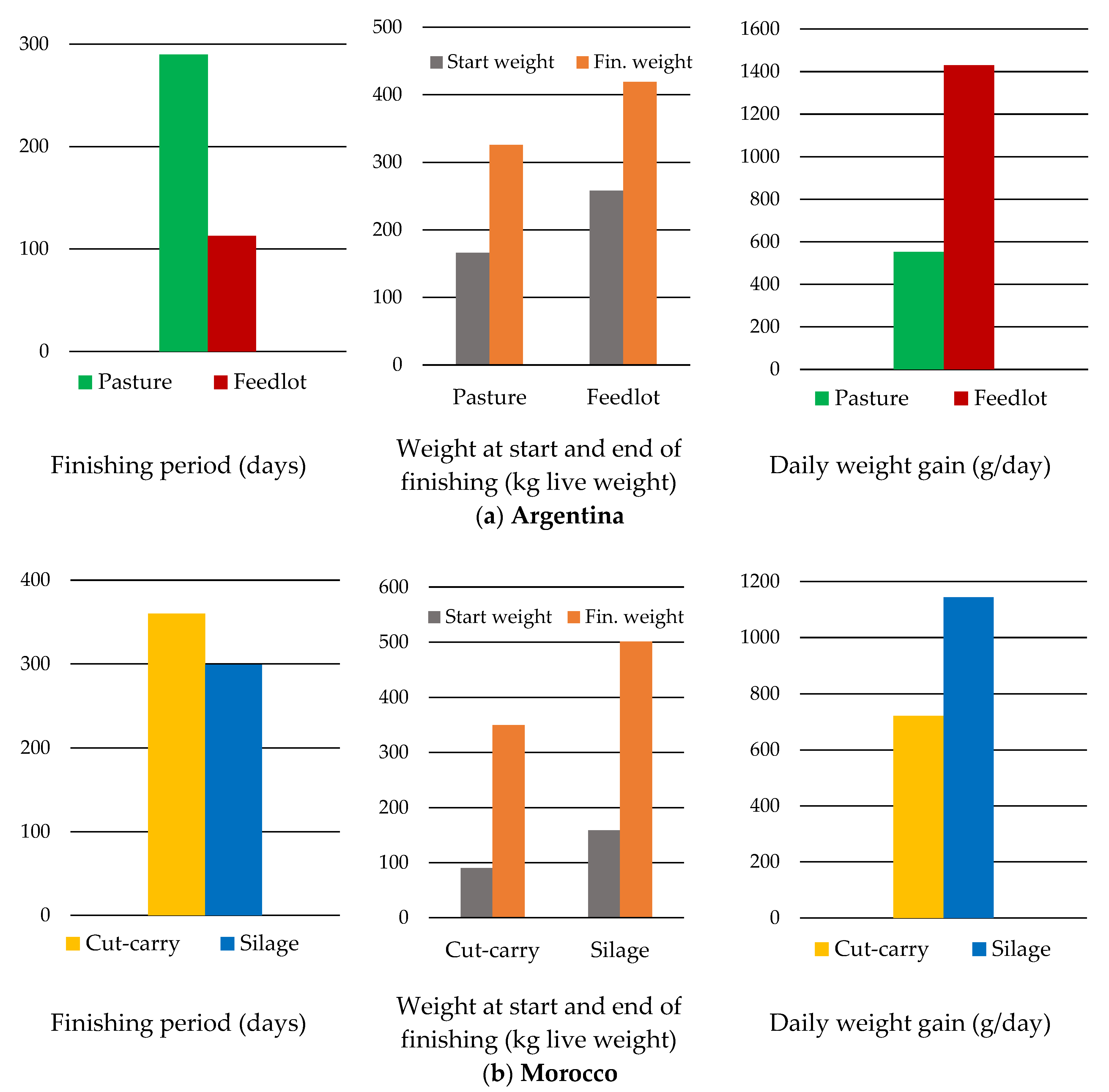 Agriculture 10 00646 g002