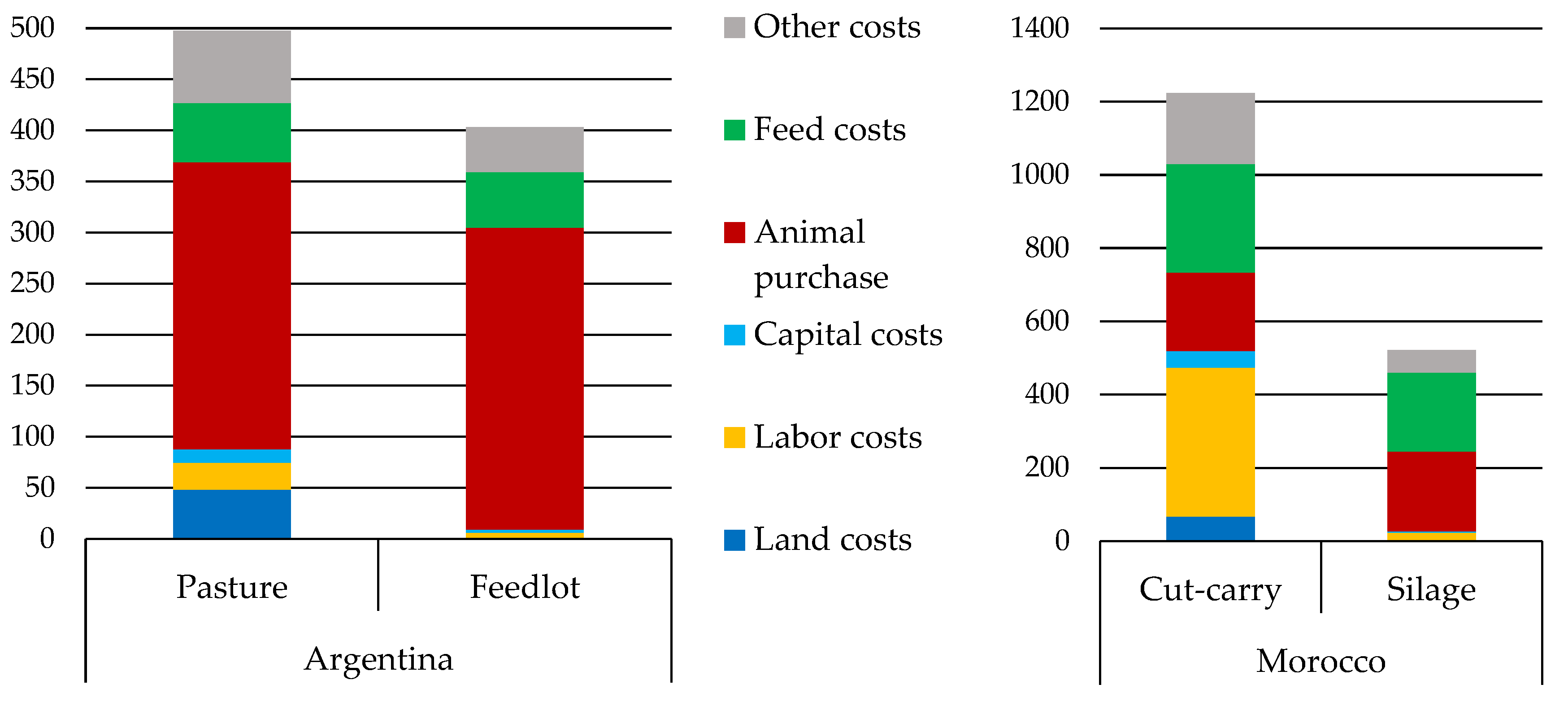 Agriculture 10 00646 g003