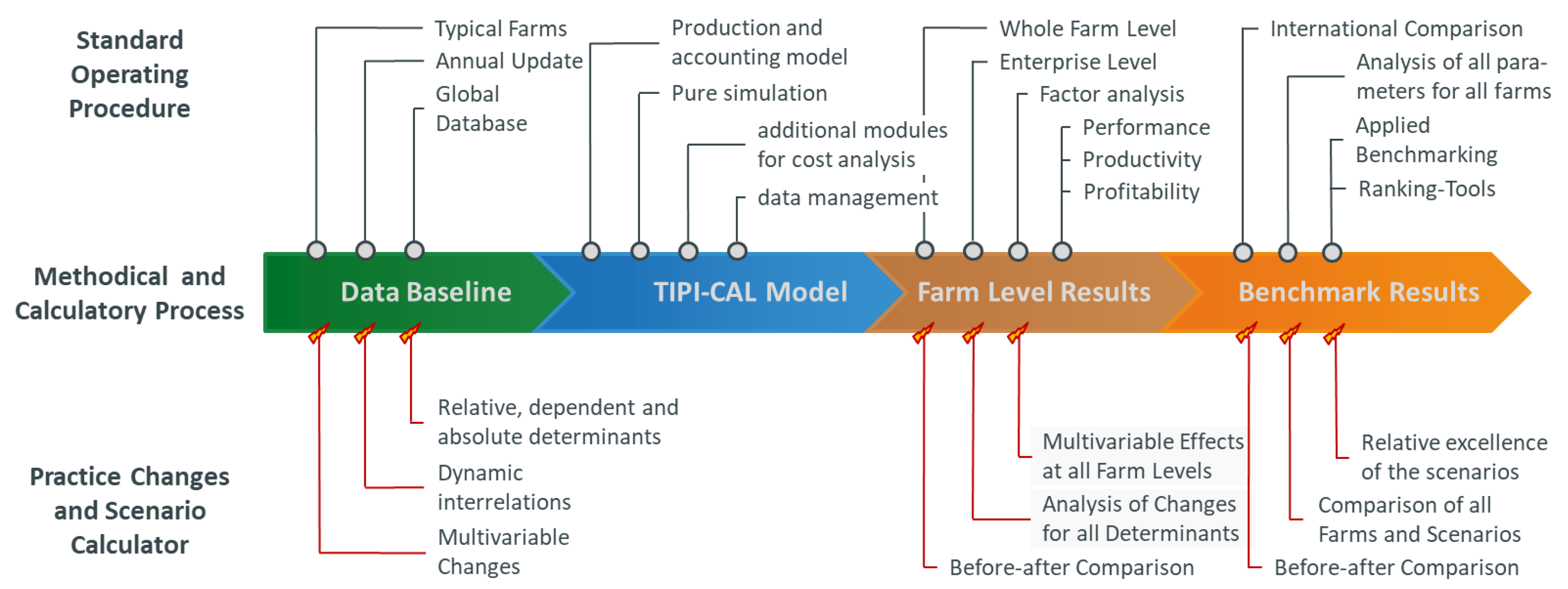 Agriculture 10 00646 g004