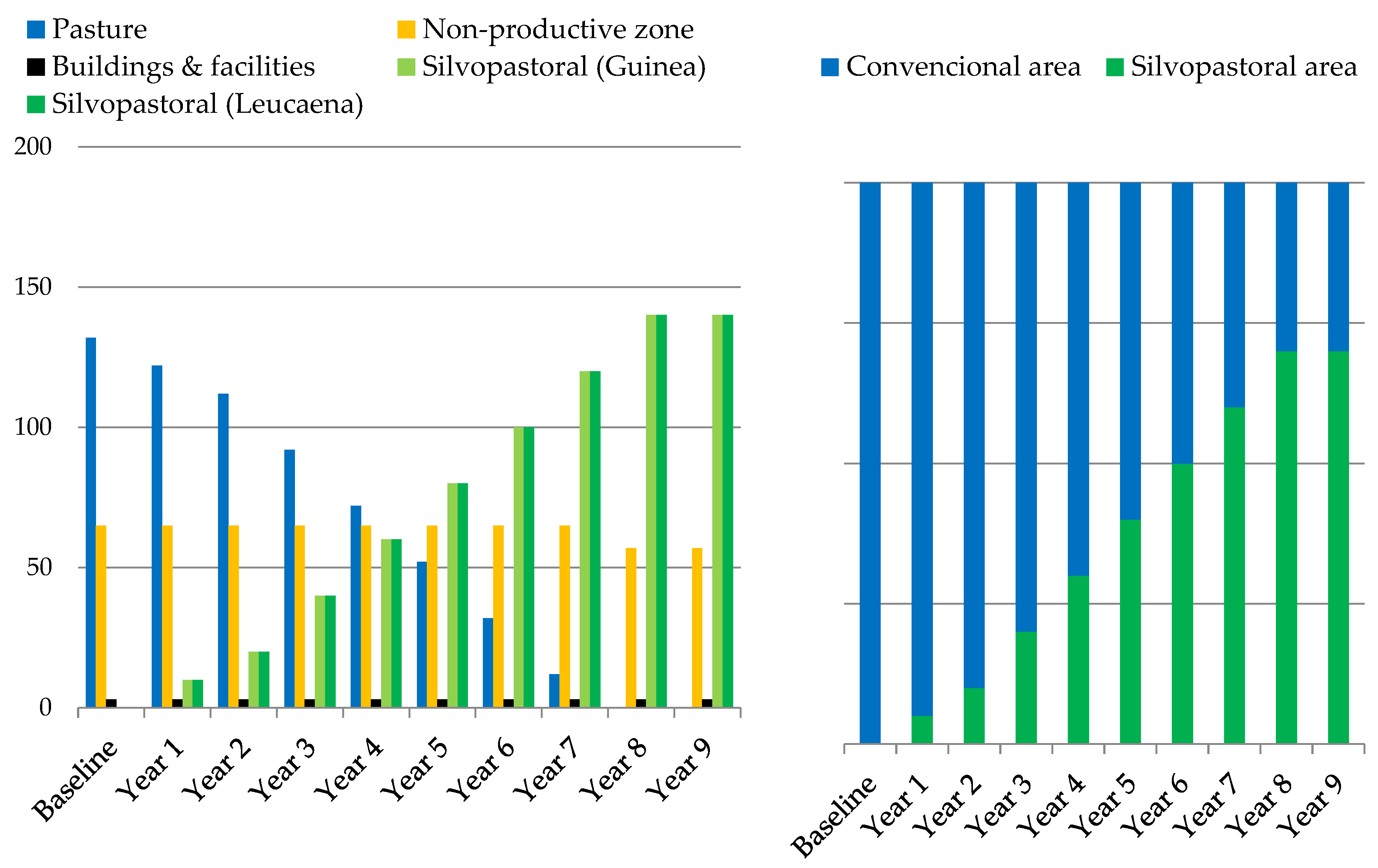 Agriculture 10 00646 g005