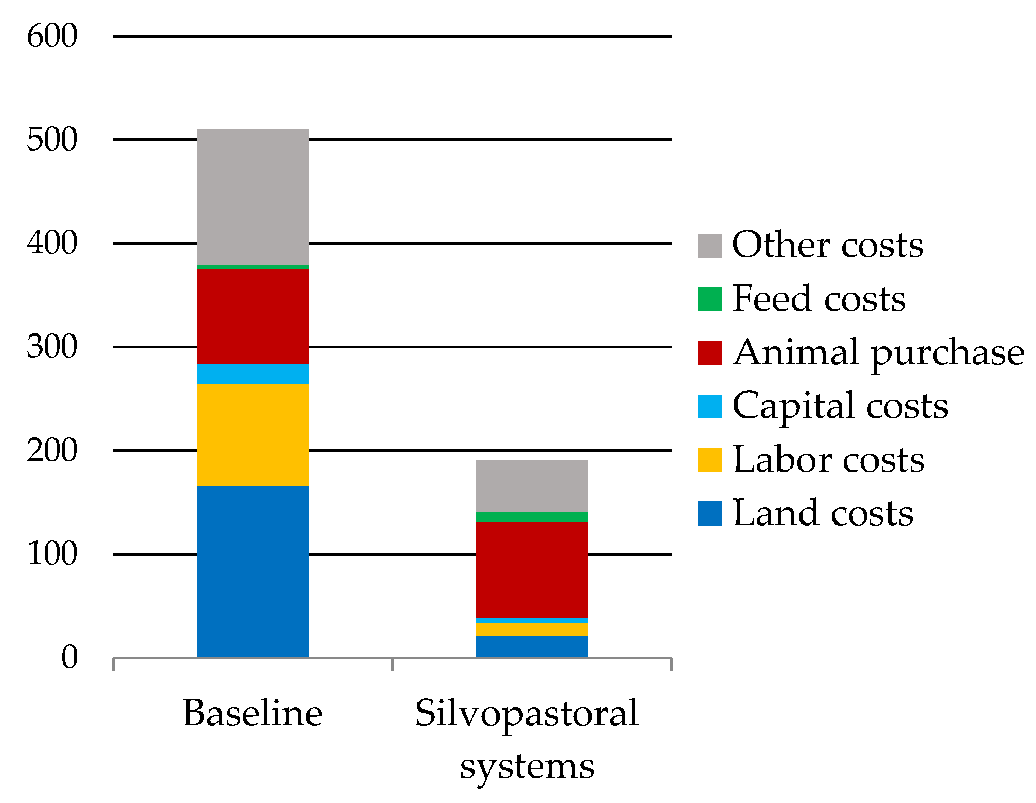 Agriculture 10 00646 g007