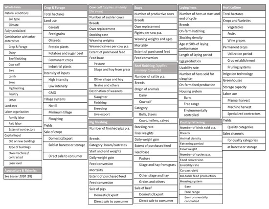 Agriculture 10 00646 g0a1