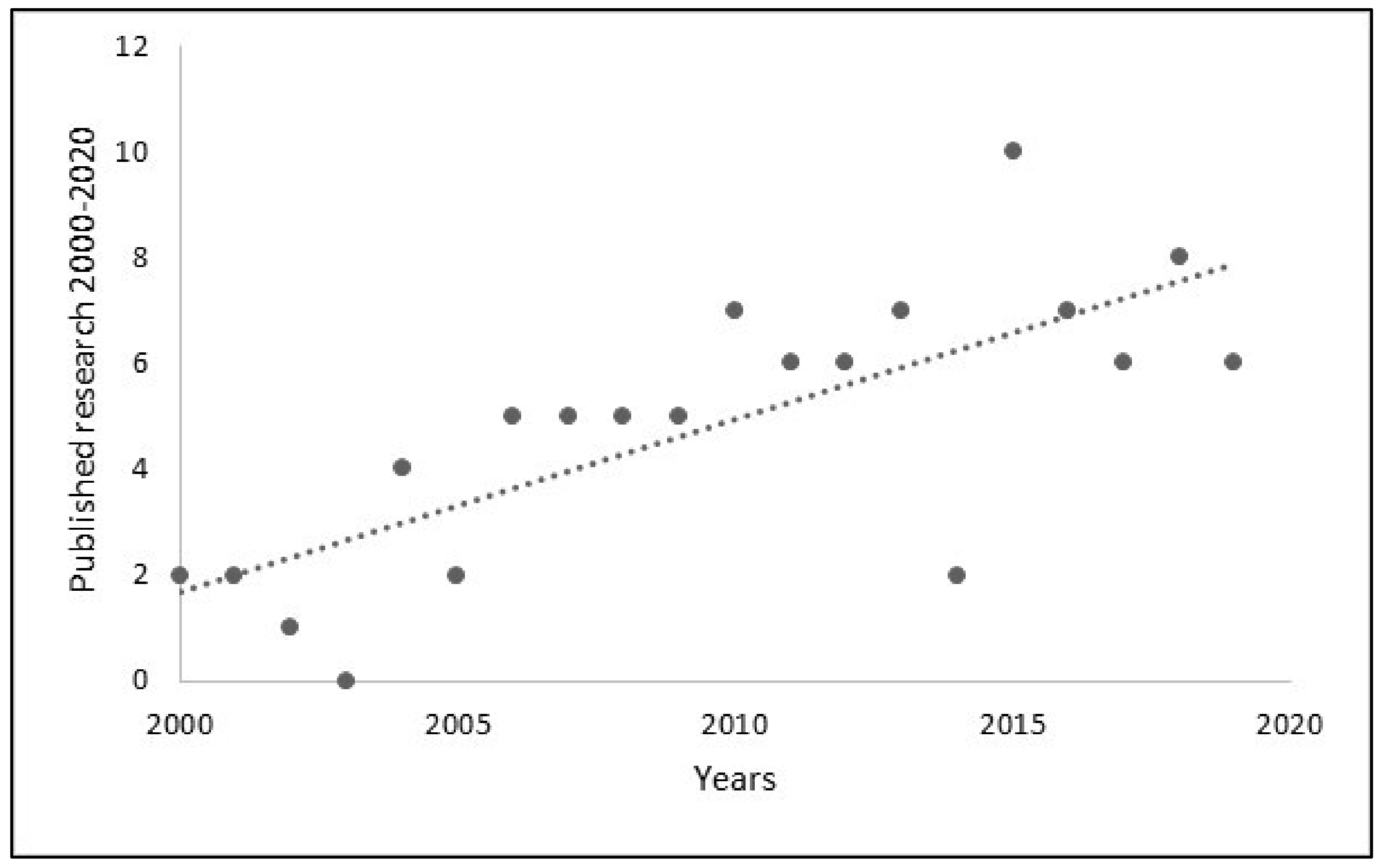 Agriculture 10 00649 g002