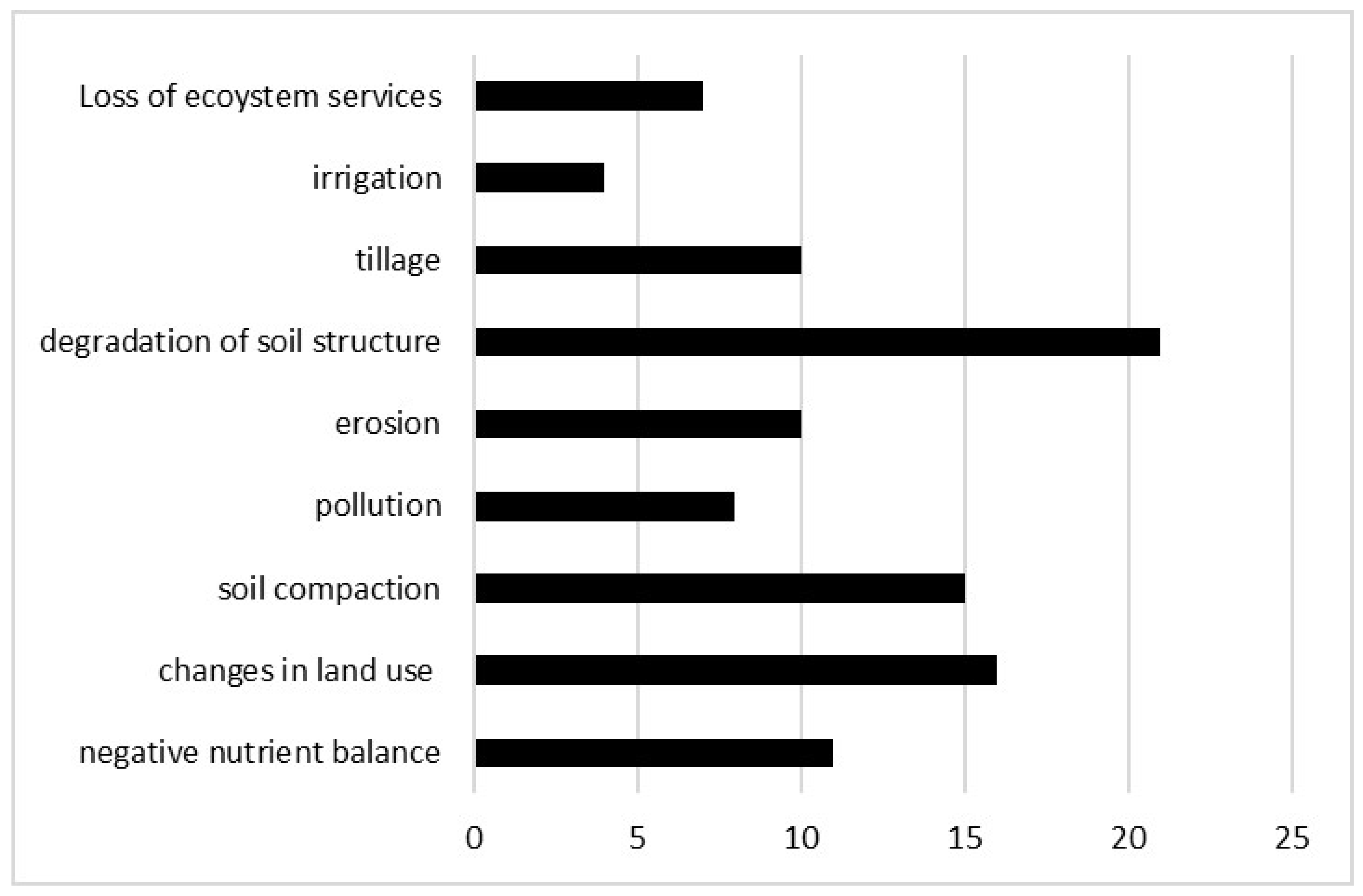 Agriculture 10 00649 g003