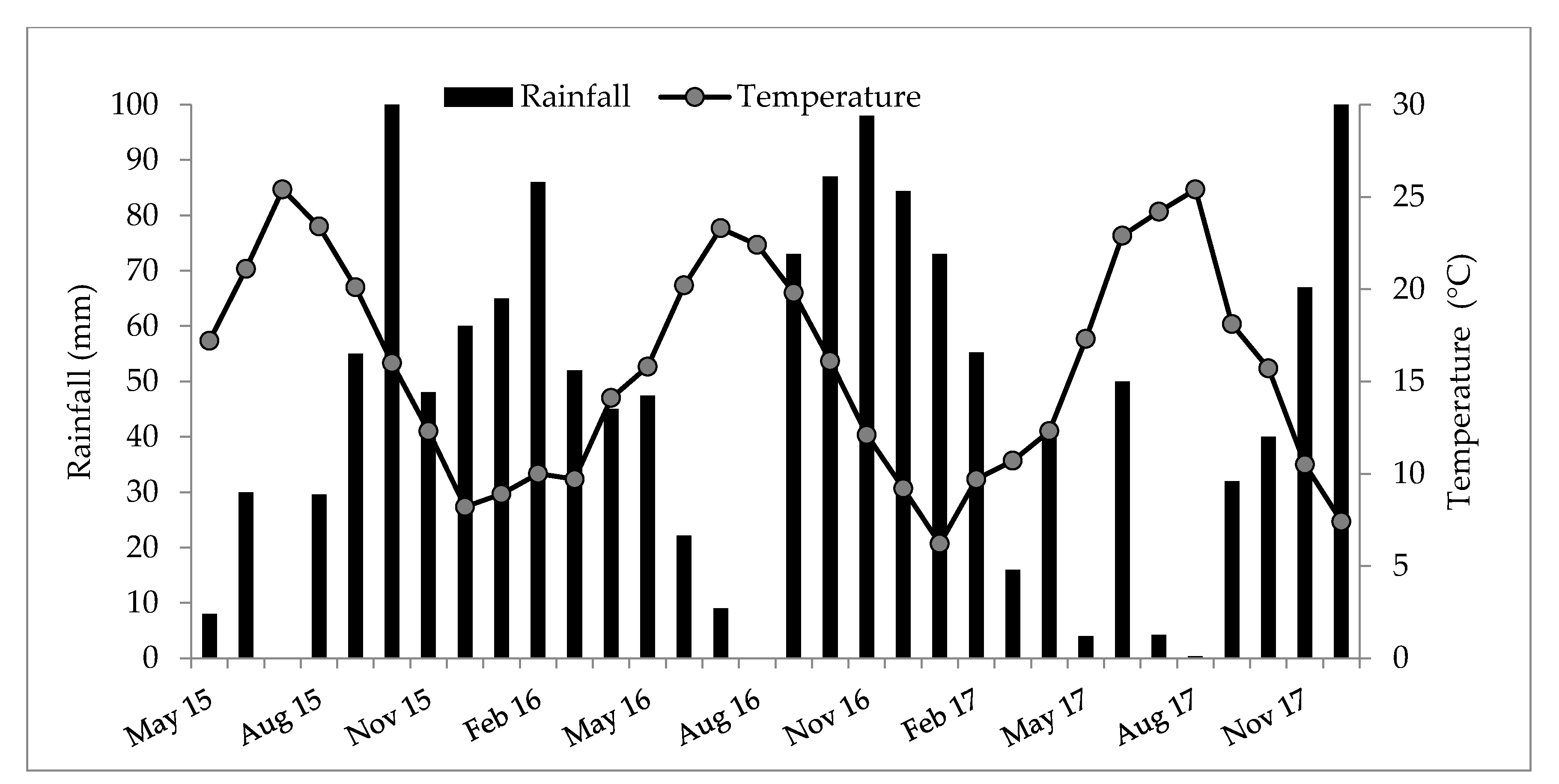 Agriculture 10 00651 g002