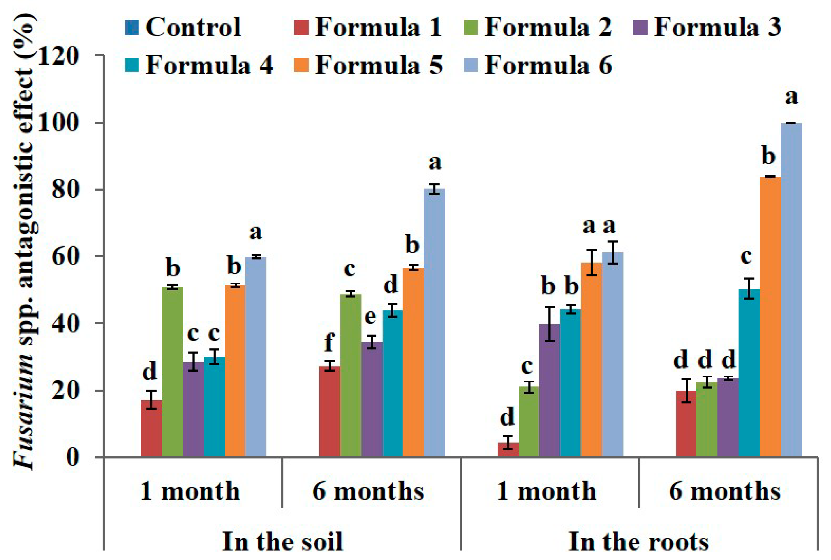 Agriculture 11 00015 g003 Agriculture 11 00015 g003