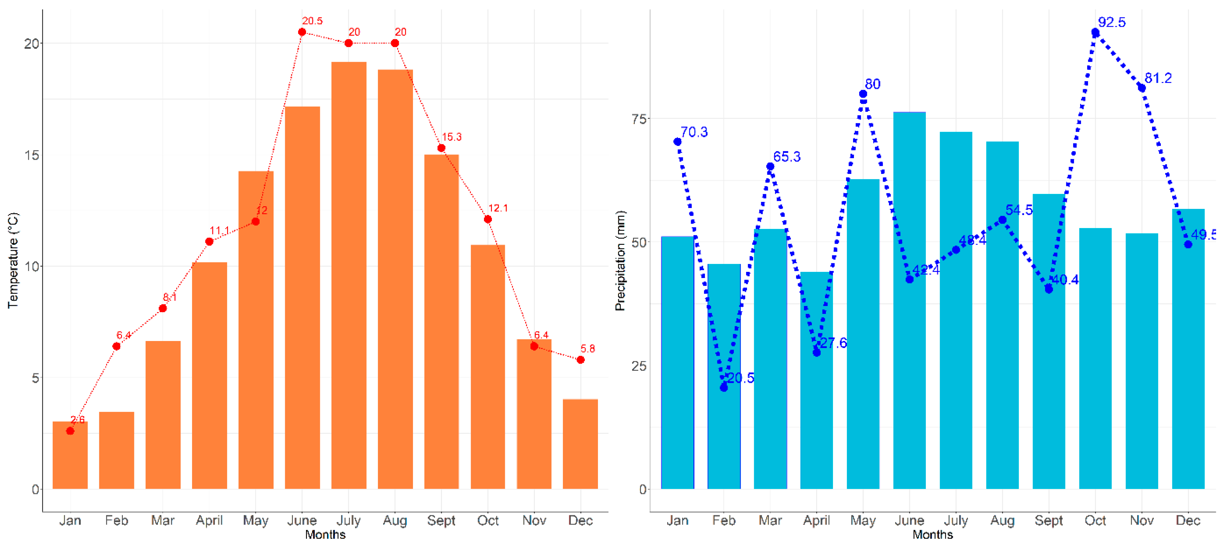 Agriculture 11 00021 g003