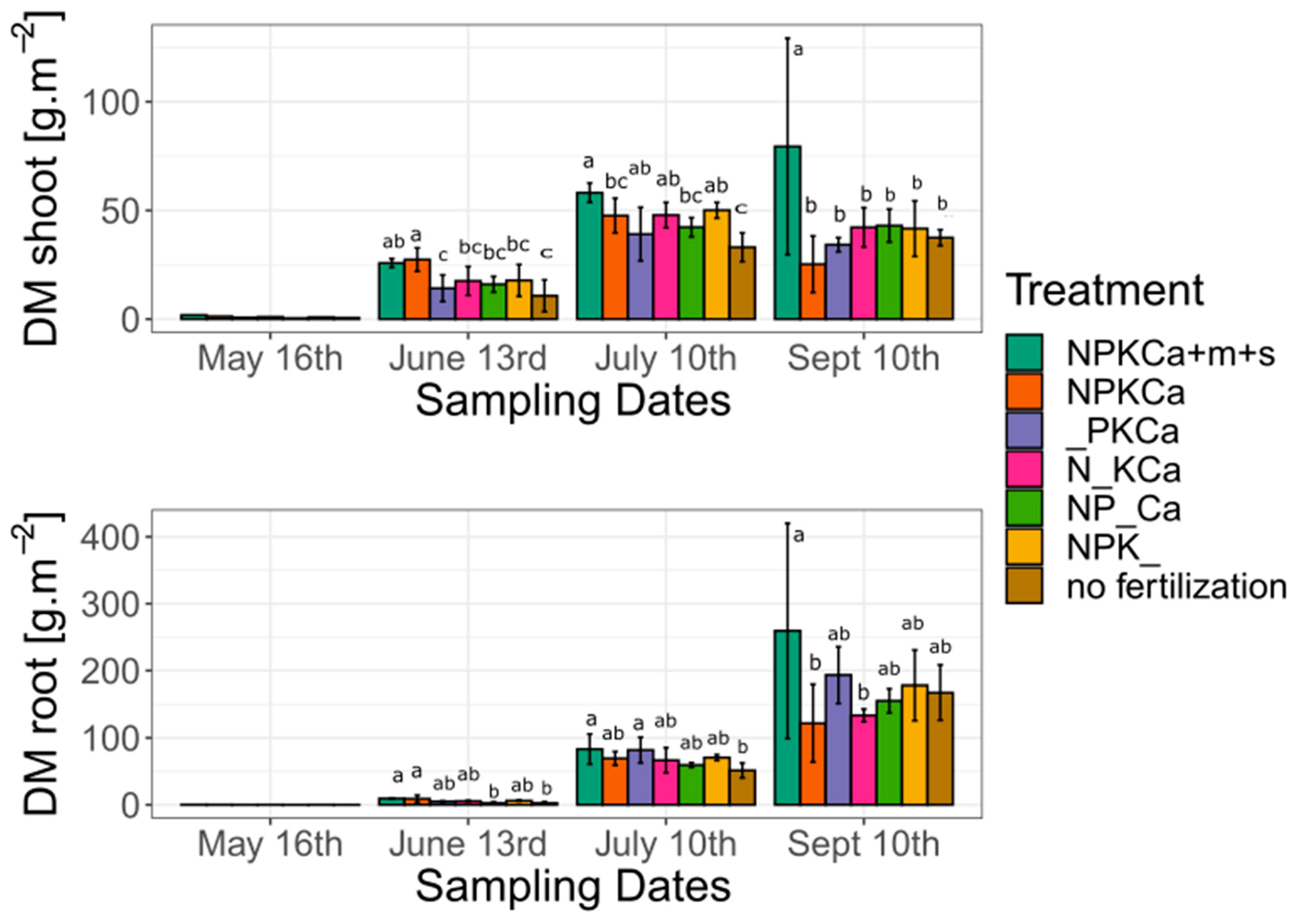 Agriculture 11 00021 g004