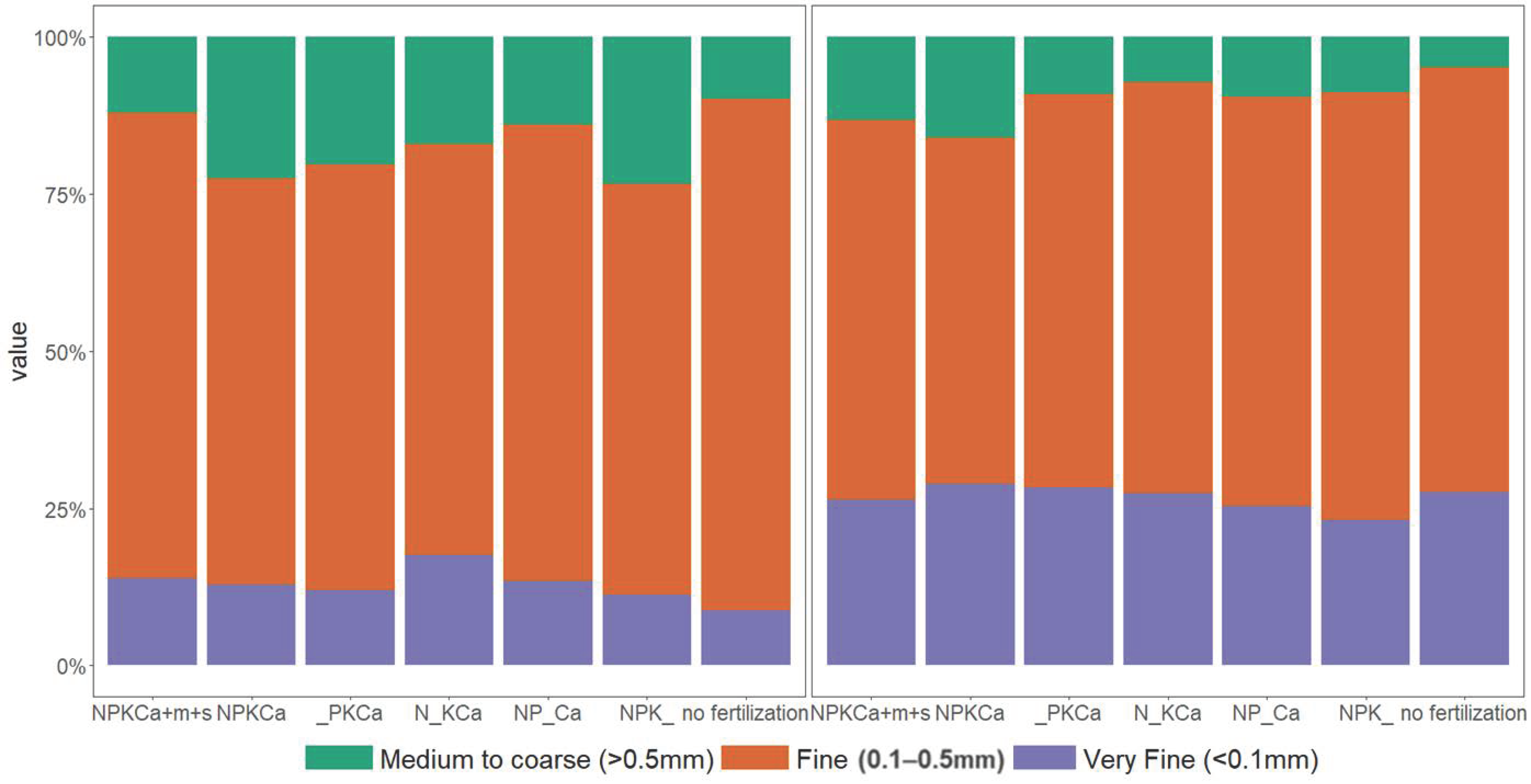 Agriculture 11 00021 g005